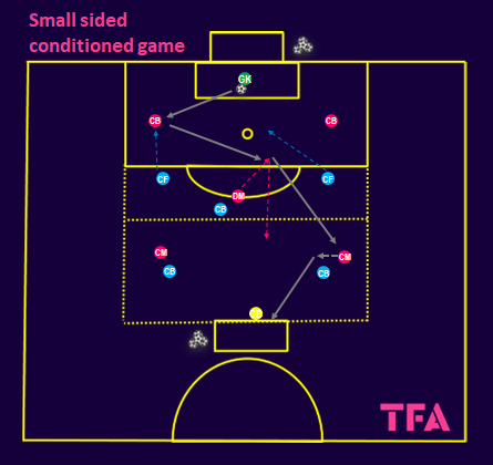 Tactical Theory: Coaching build-up play from goal kicks – tactical analysis