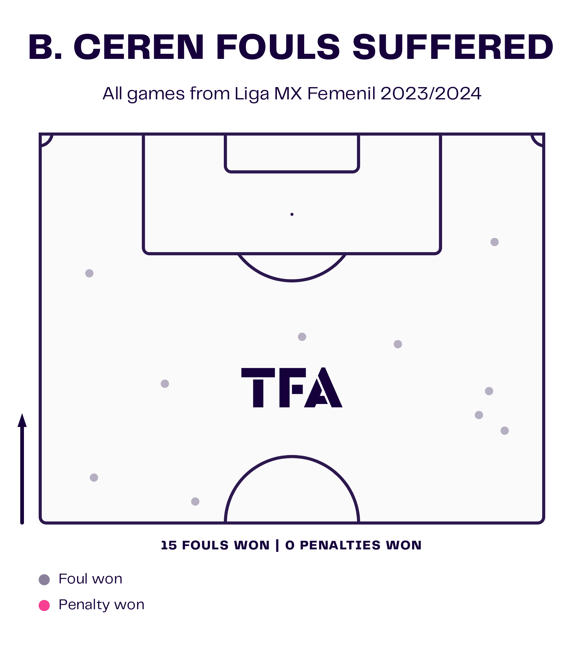 Brenda Cerén at Atlas Femenil 2023/24 - scout report - tactical analysis tactics