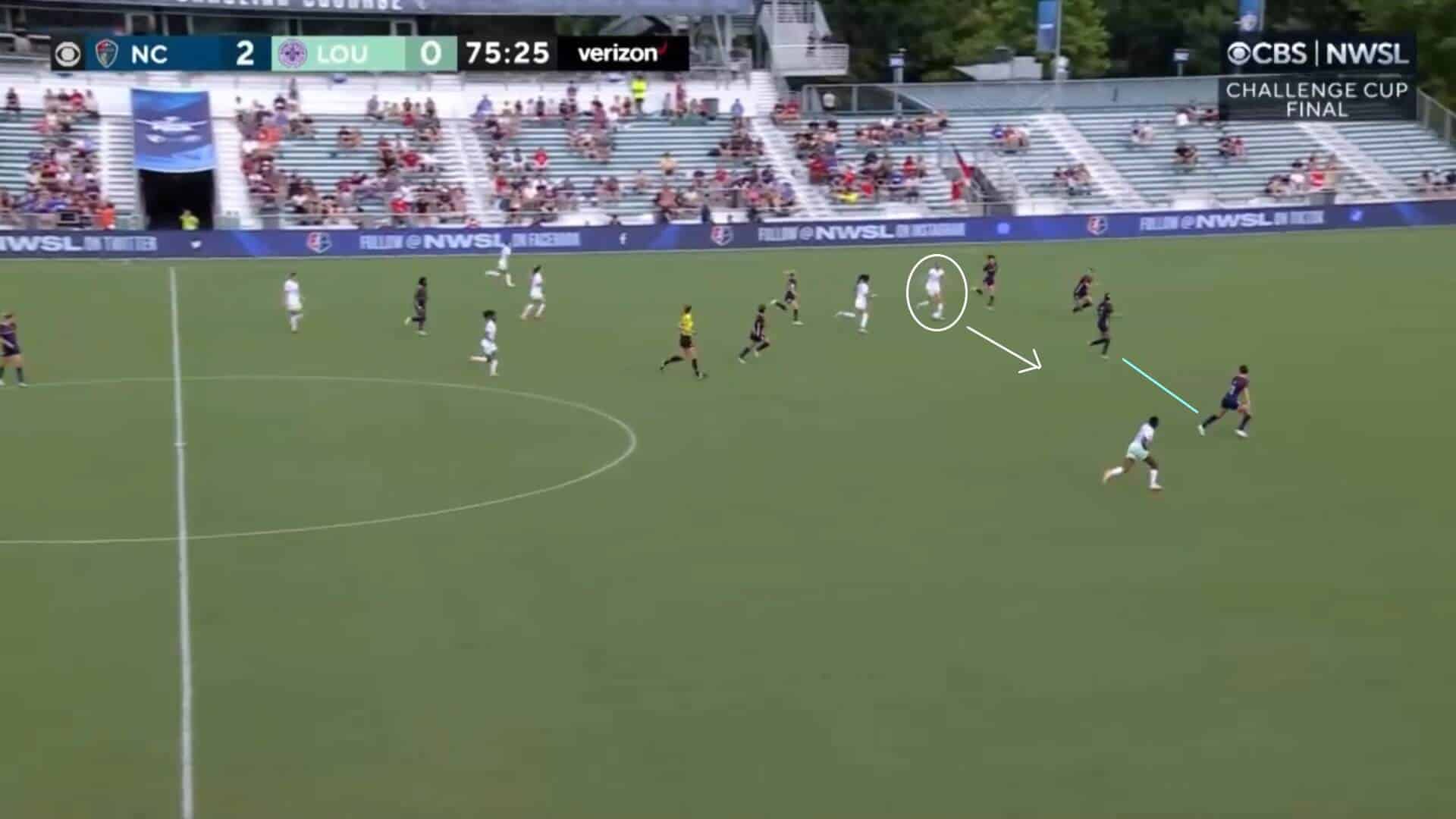 NWSL Challenge Cup 2023: North Carolina Courage v Racing Louisville - tactical analysis tactics