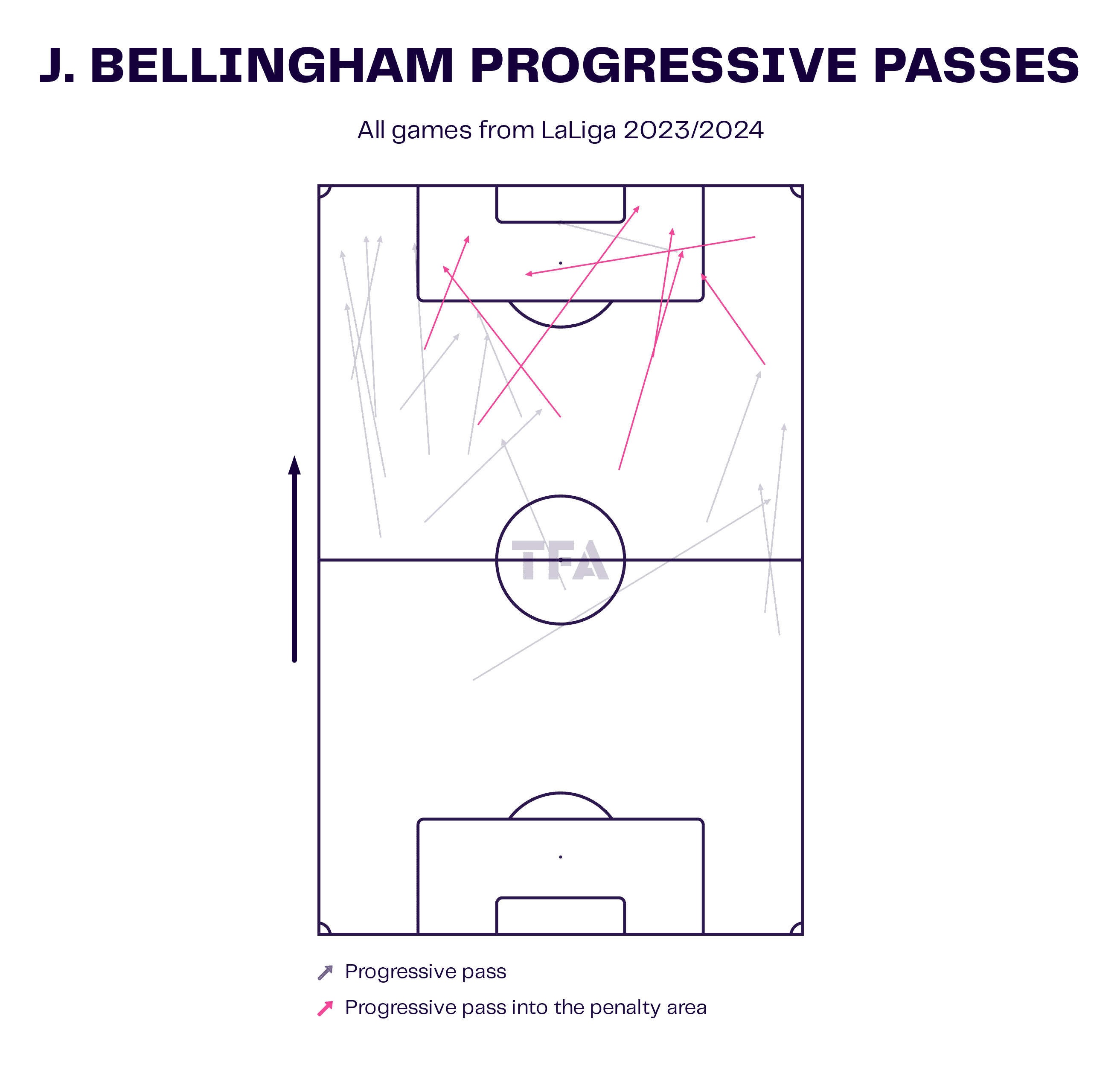 La Liga 2023/24: Atlético Madrid vs Real Madrid - Tactical Preview tactical analysis tactics