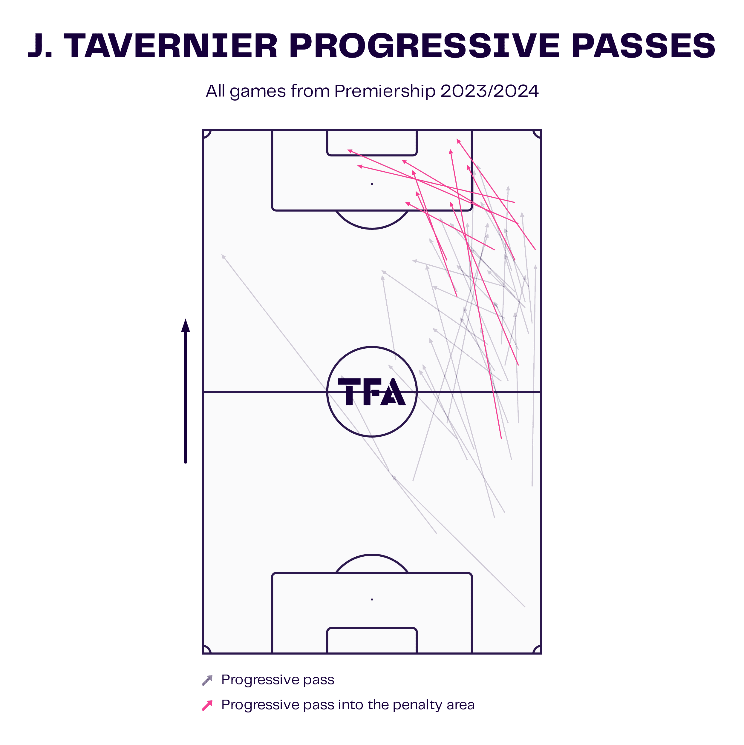 scottish-premiership-202324-rangers-vs-celtic-tactical-preview-analysis-tactics