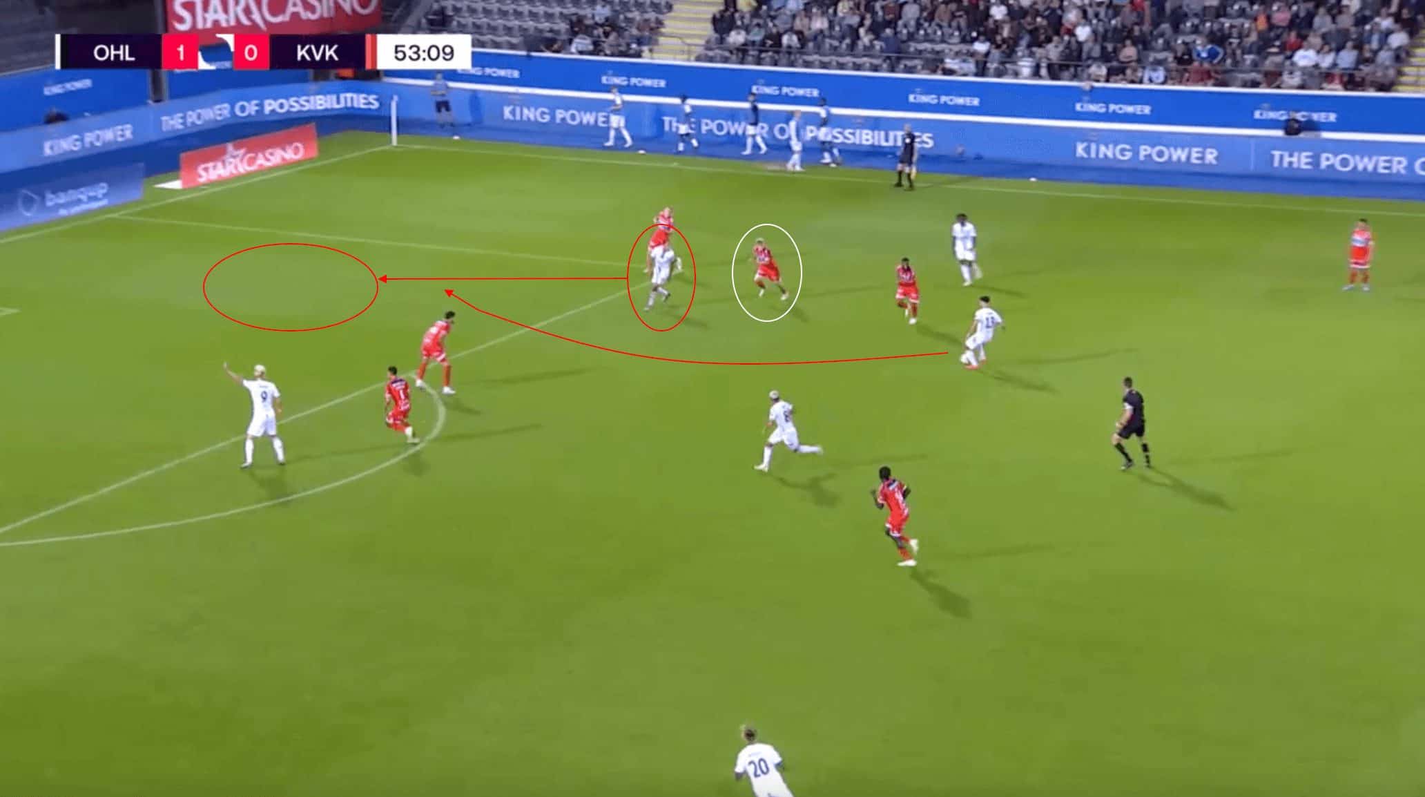 KV Kortrijk 2023/24: Analysing their poor start to the season - tactical analysis tactics