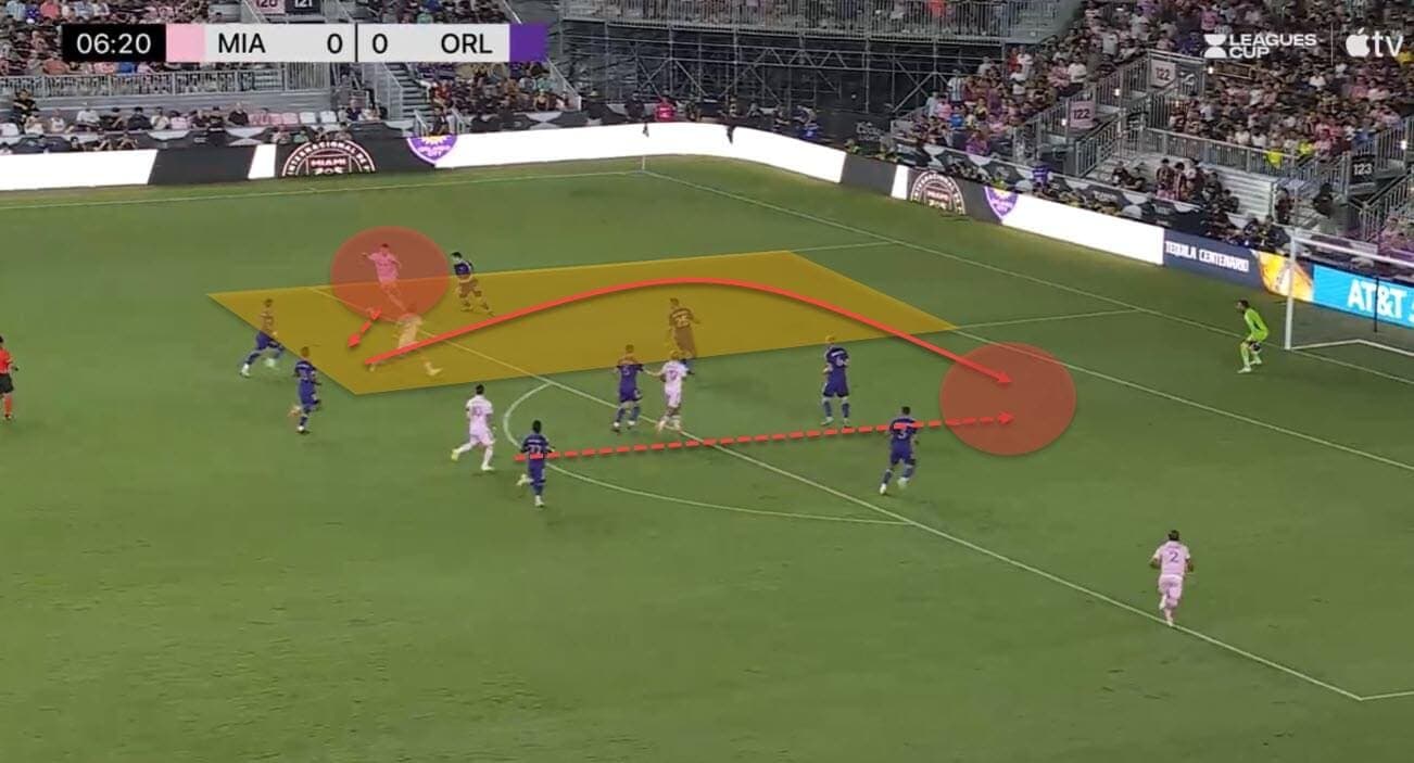 Robert Taylor at Inter Miami 2023/24 - scout report - tactical analysis - tactics