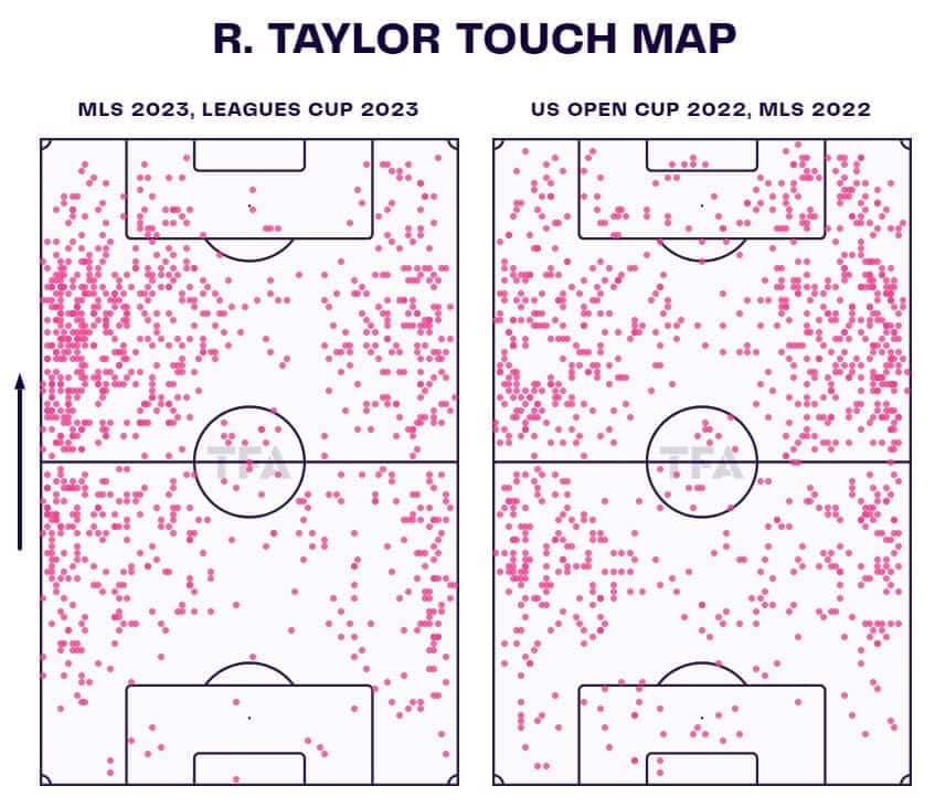 Robert Taylor at Inter Miami 2023/24 - scout report - tactical analysis - tactics