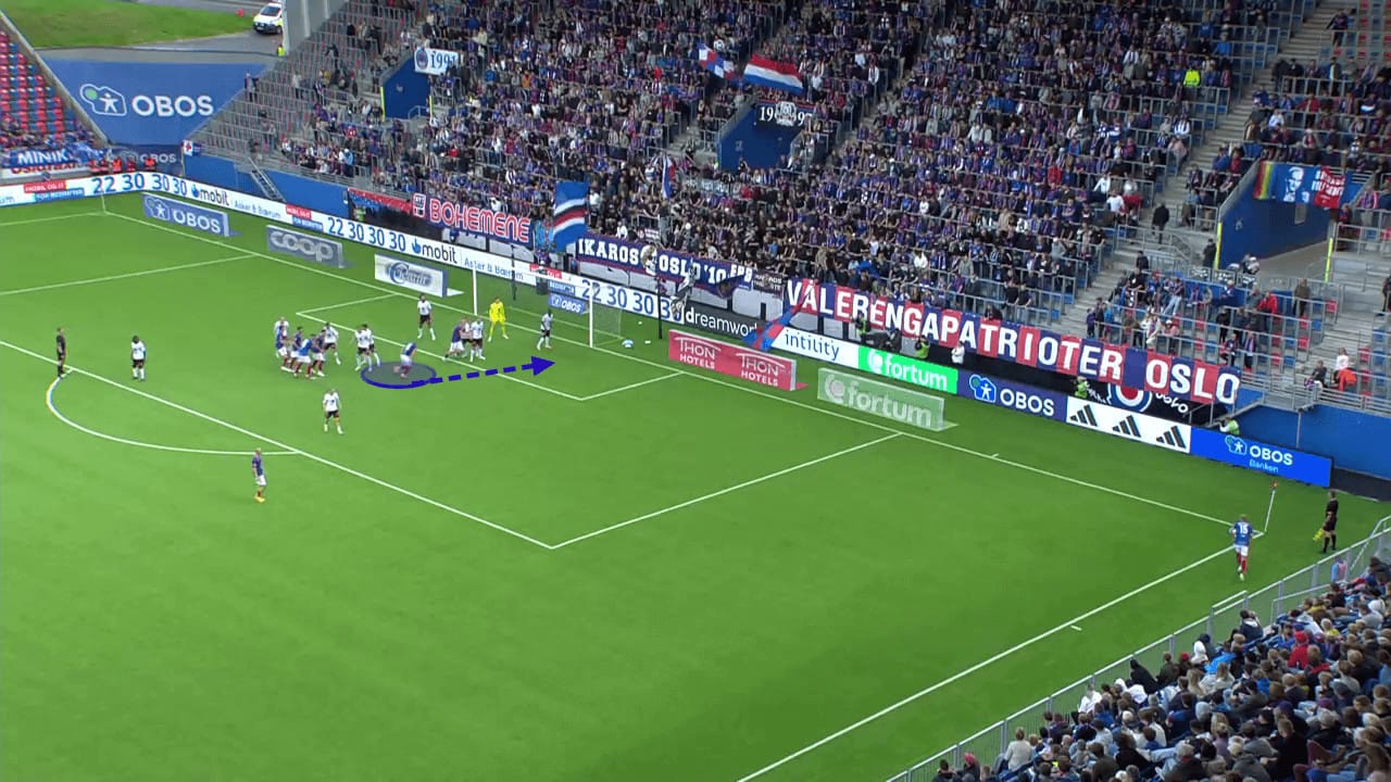 Vålerenga Fotball 2023: The different uses of varied corner kick deliveries - set-piece analysis