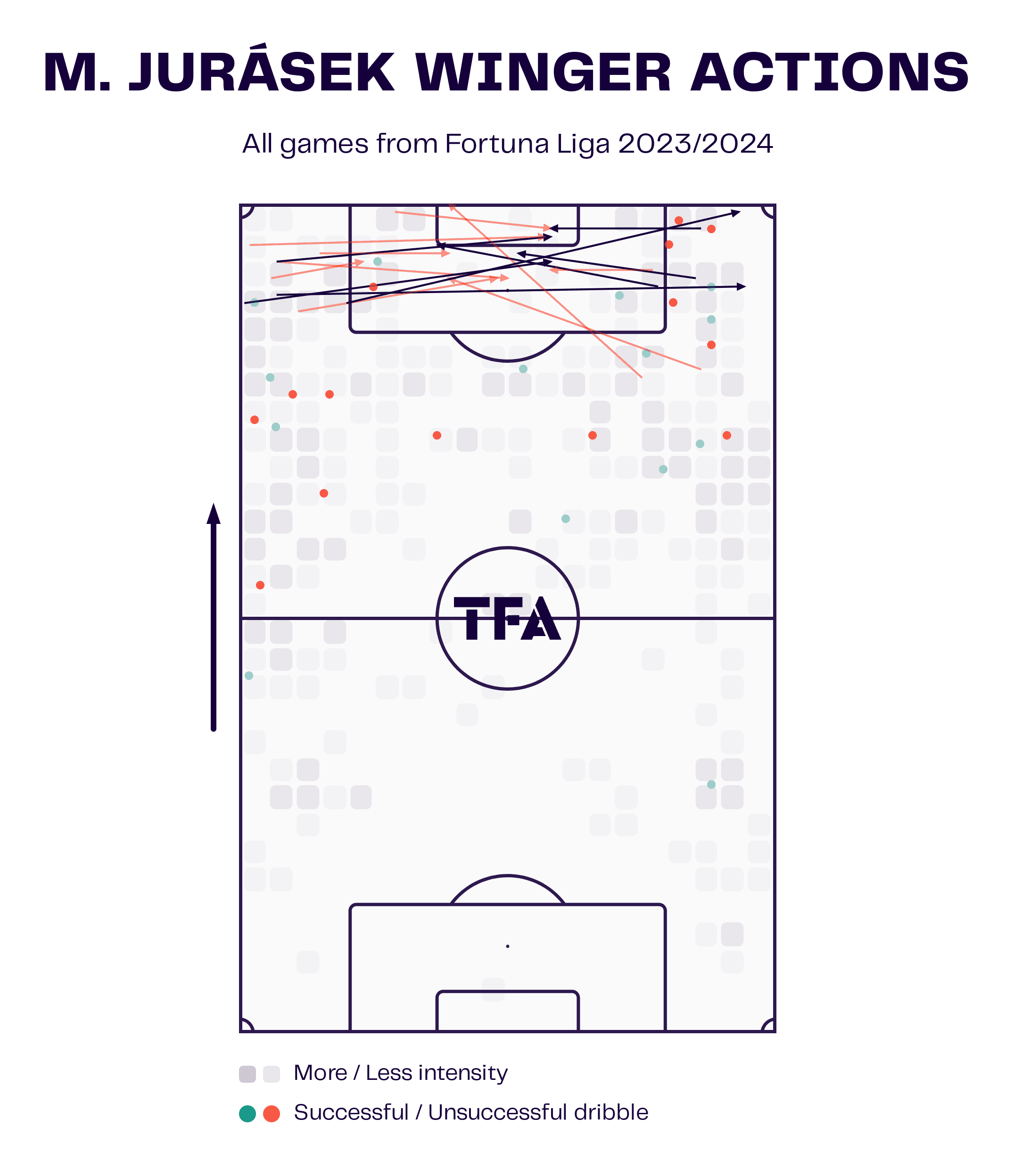 fortunaliga-202324-slavia-prague-sparta-prague-tactical-preview-analysis-tactics