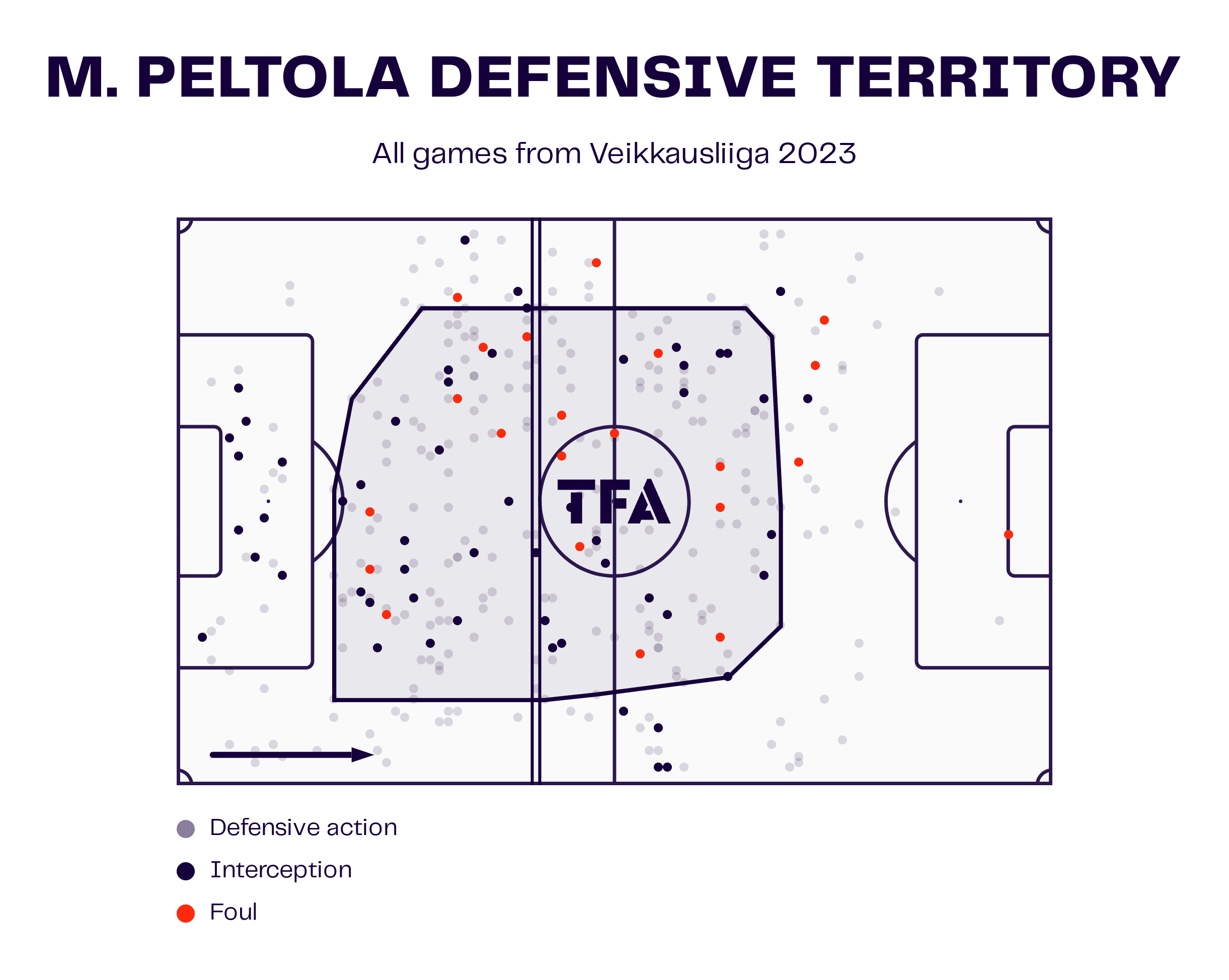 Veikkausliiga 2023: Top 3 talents - tactical analysis tactics