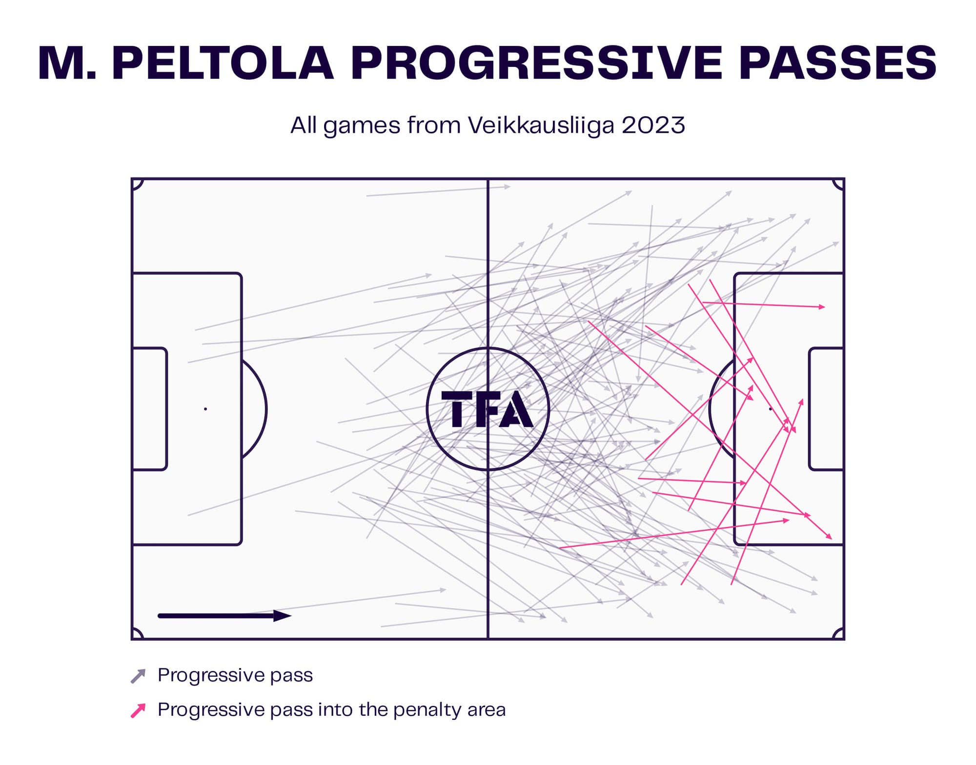 Veikkausliiga 2023: Top 3 talents - tactical analysis tactics