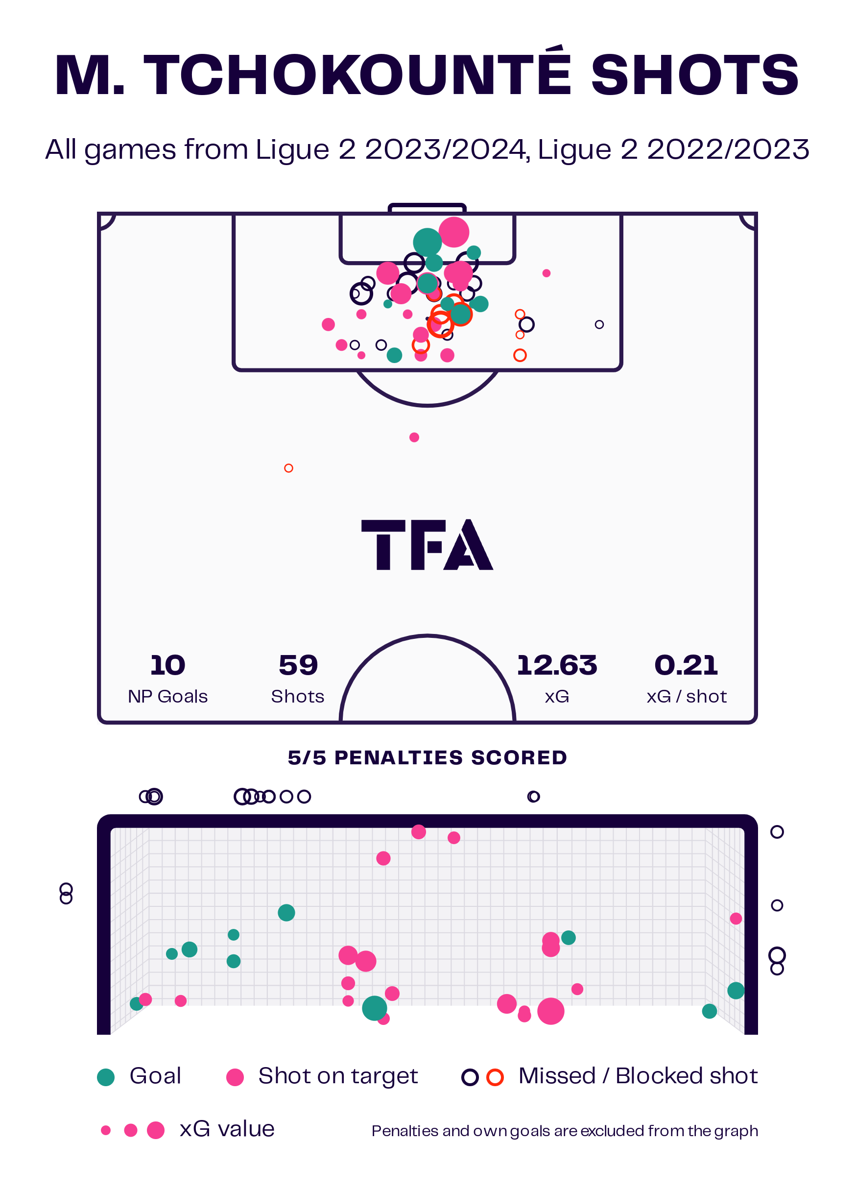 olivier-frapolli-at-stade-lavallois-2023-24-tactical-analysis-tactics