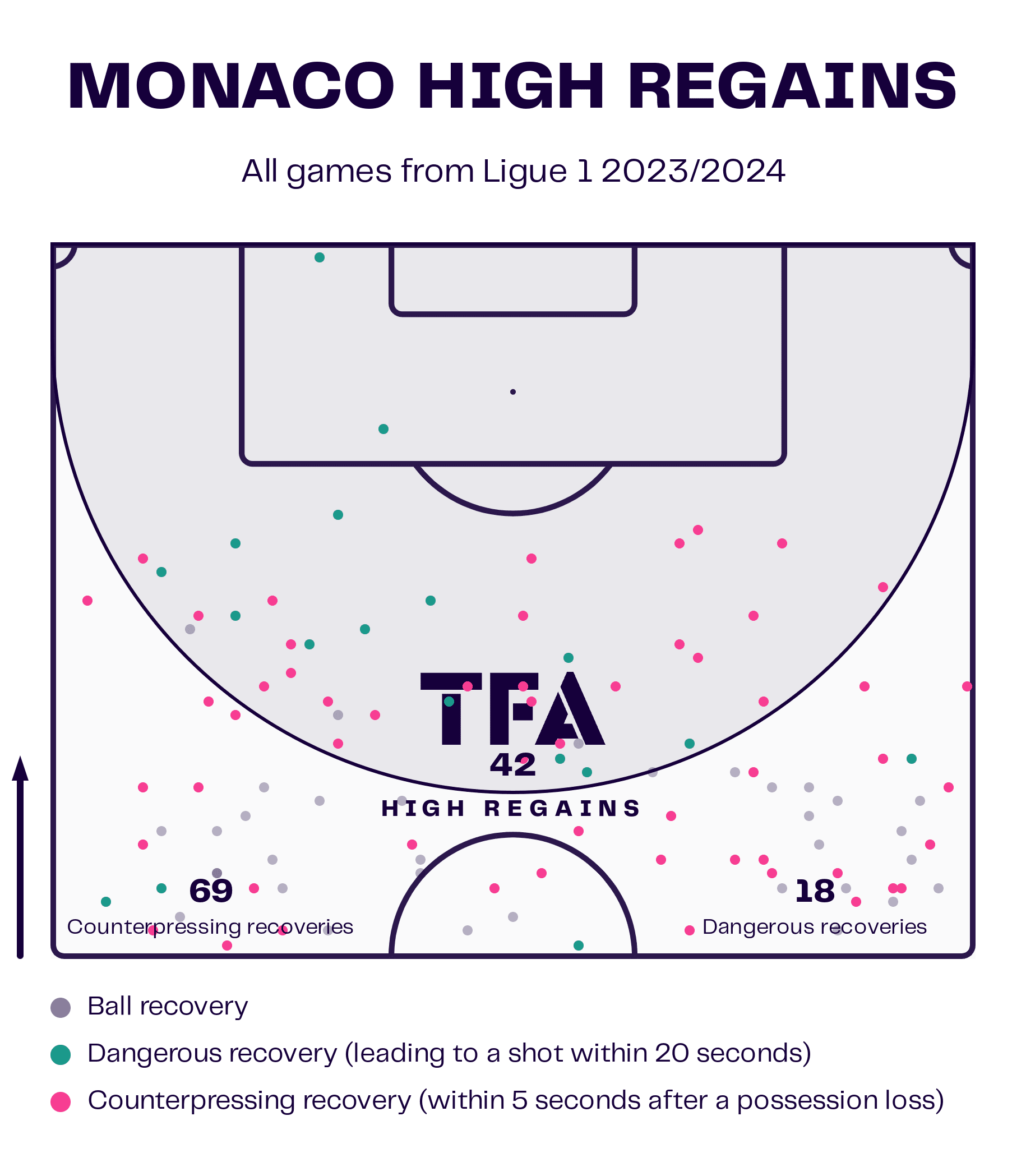 adi-hutter-monaco-202324-prolific attack-tactics-analysis.