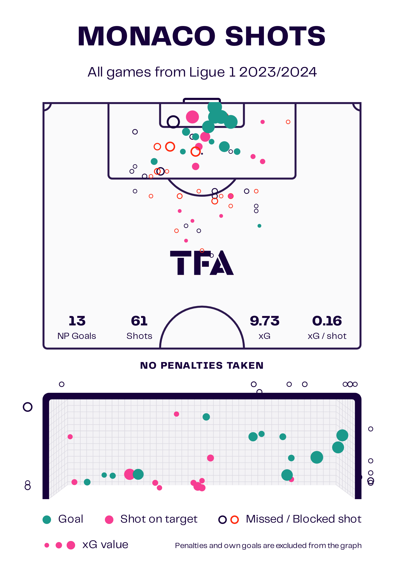 adi-hutter-monaco-202324-prolific attack-tactics-analysis.