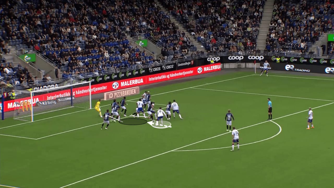 Vålerenga Fotball 2023: The different uses of varied corner kick deliveries - set-piece analysis