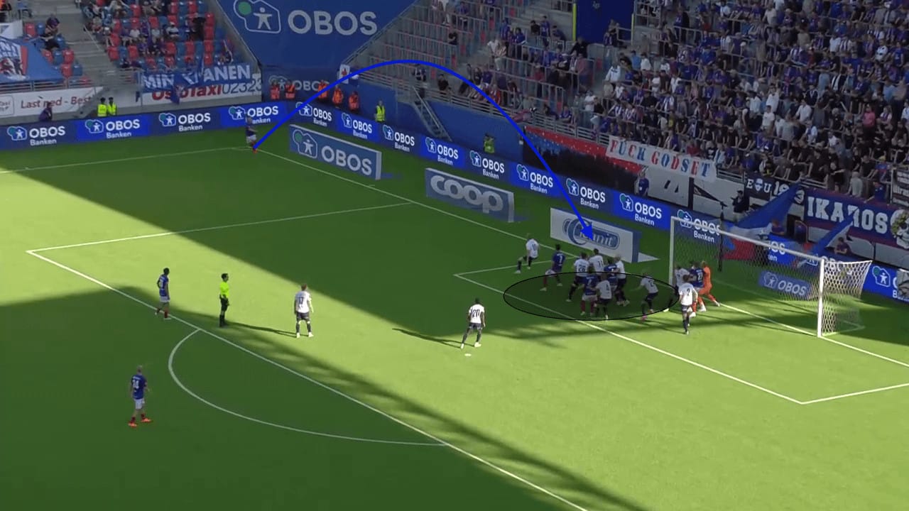 Vålerenga Fotball 2023: The different uses of varied corner kick deliveries - set-piece analysis