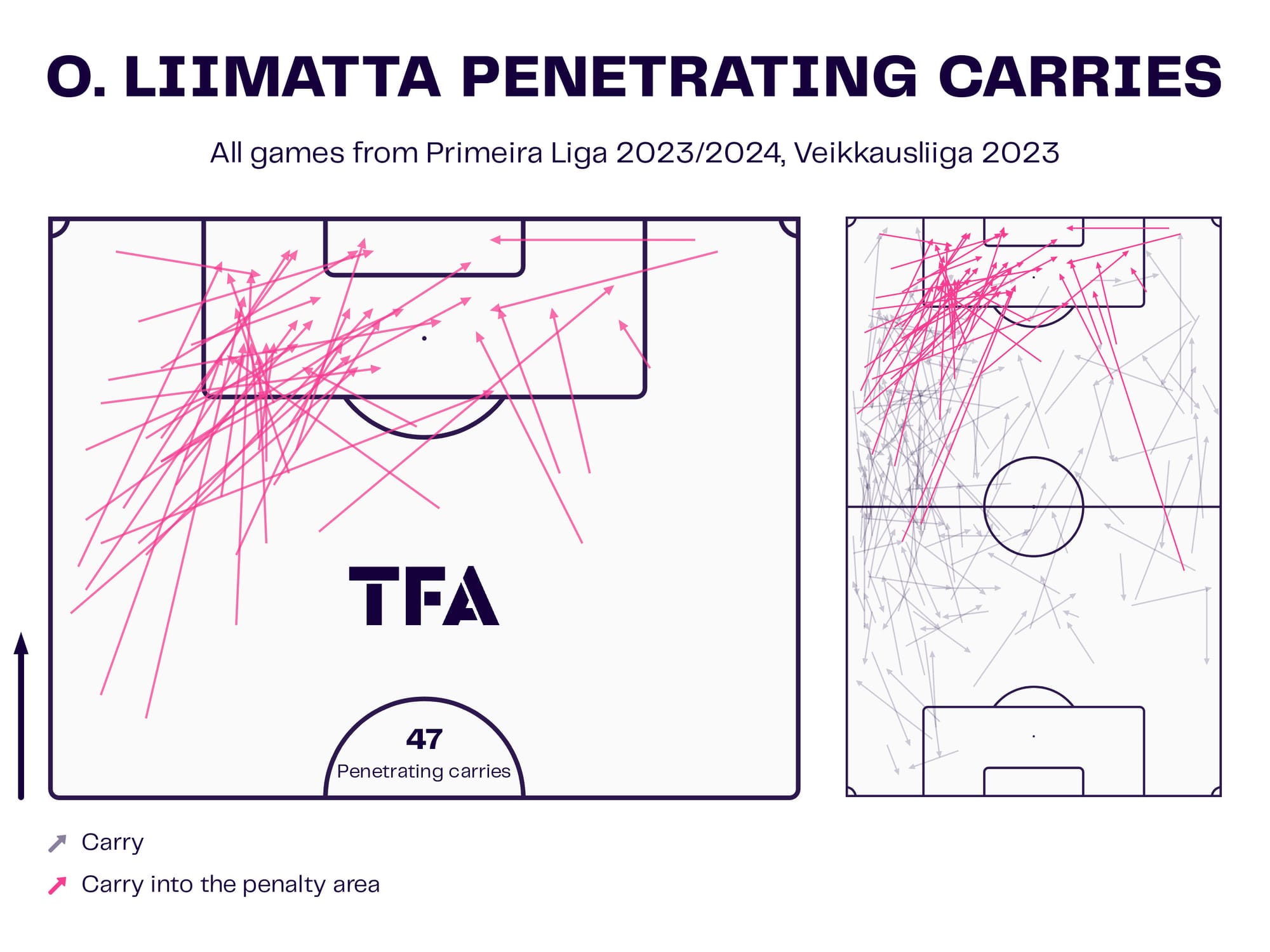 Veikkausliiga 2023: Top 3 talents - tactical analysis tactics