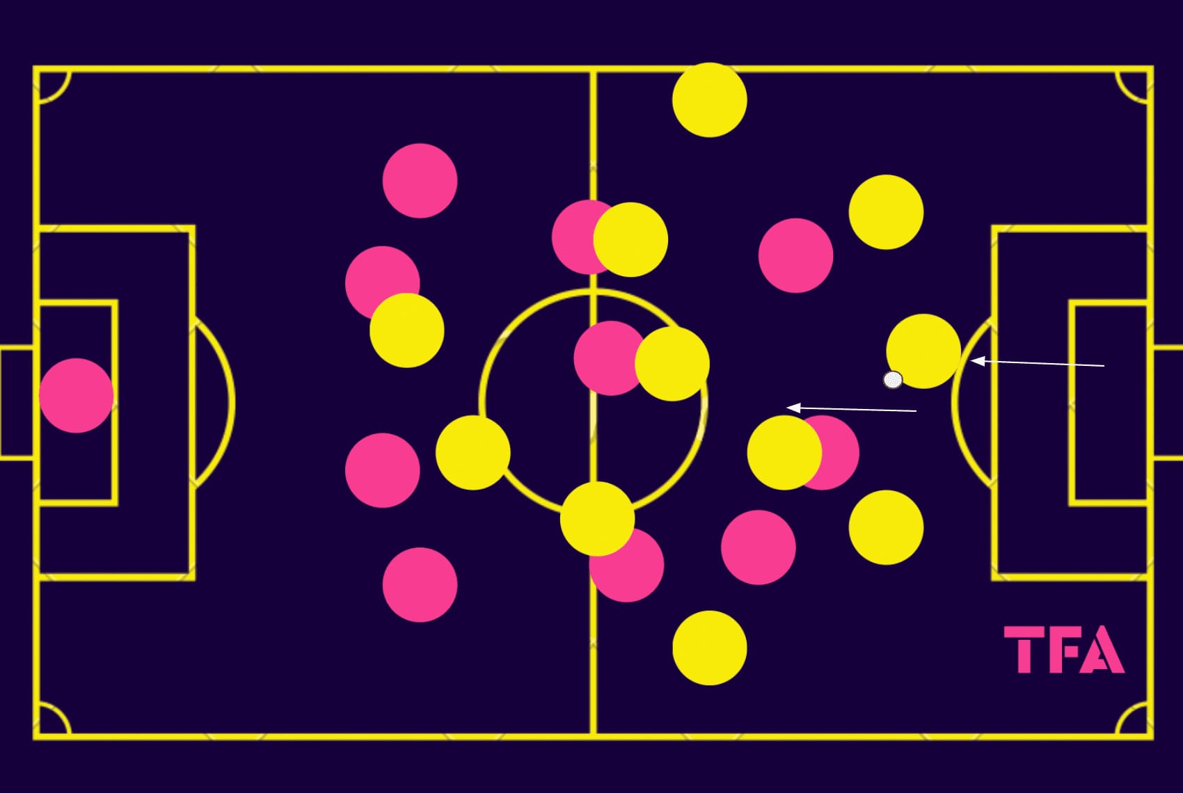 olivier-frapolli-at-stade-lavallois-2023-24-tactical-analysis-tactics