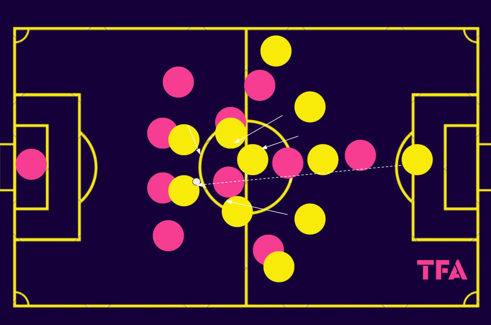 olivier-frapolli-at-stade-lavallois-2023-24-tactical-analysis-tactics