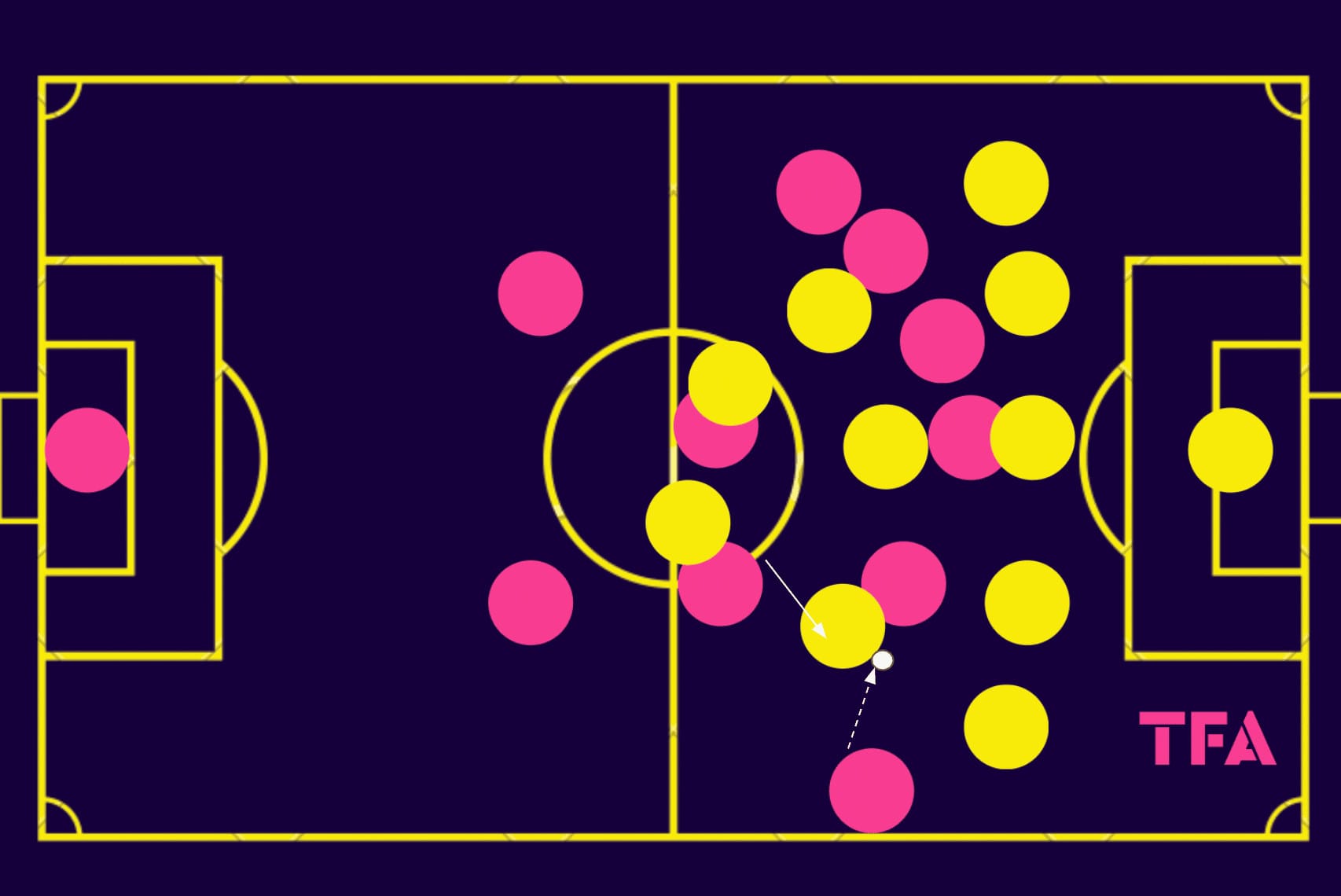 olivier-frapolli-at-stade-lavallois-2023-24-tactical-analysis-tactics