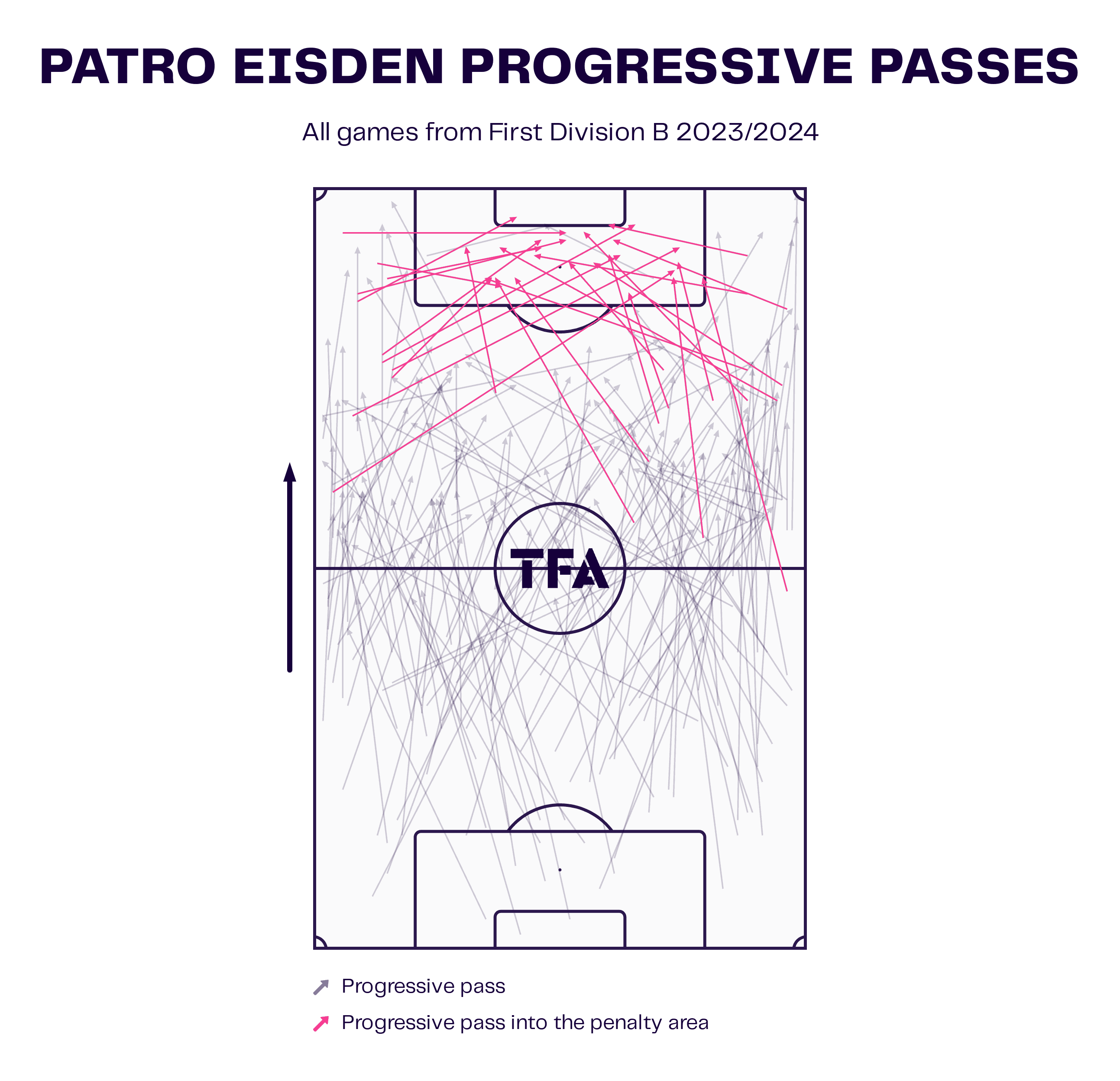 Patro Eisden 2023/24: Analysing their positive start to the Challenger Pro League season - tactical analysis scout report tactics