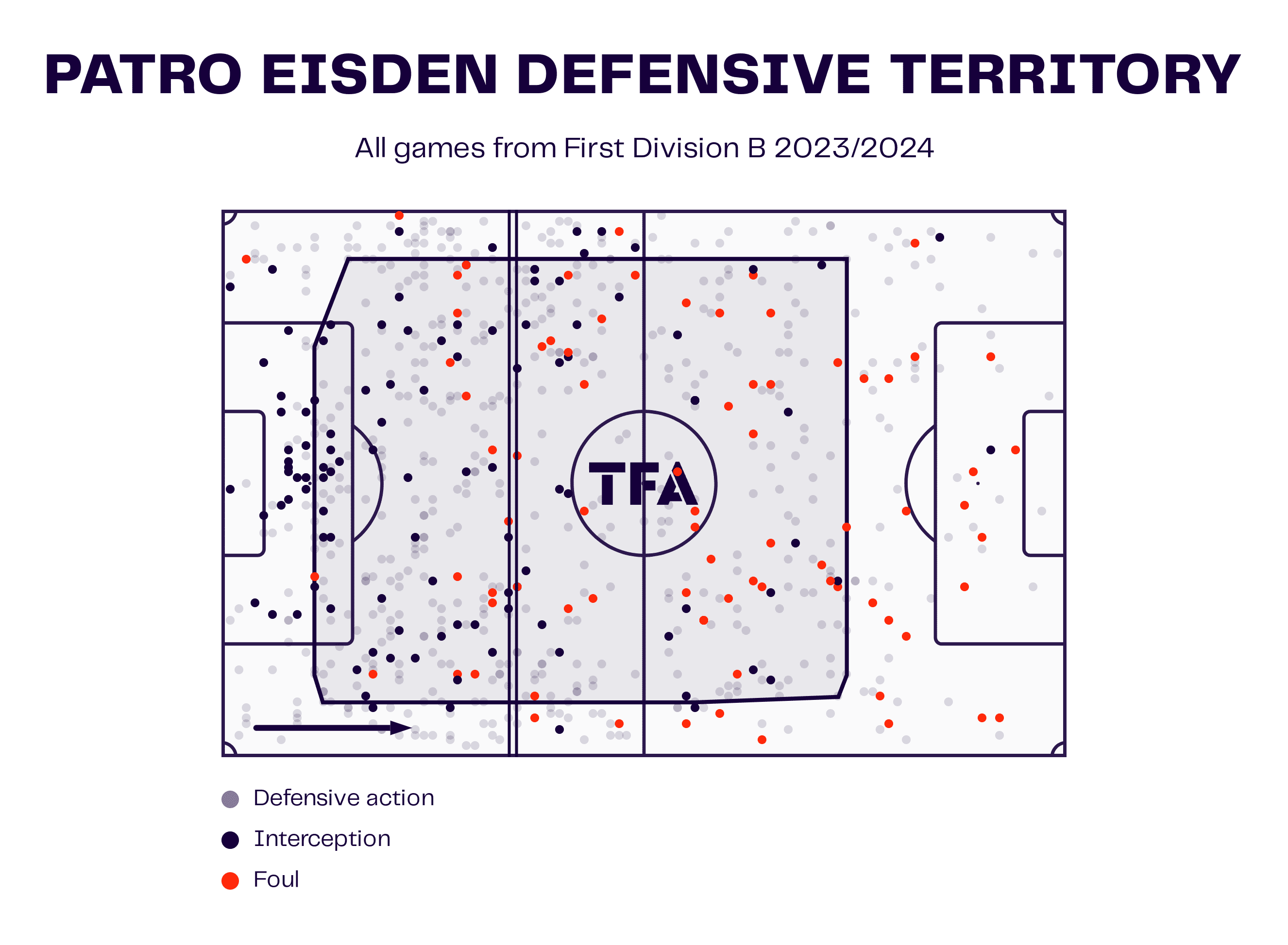 Patro Eisden 2023/24: Analysing their positive start to the Challenger Pro League season - tactical analysis scout report tactics