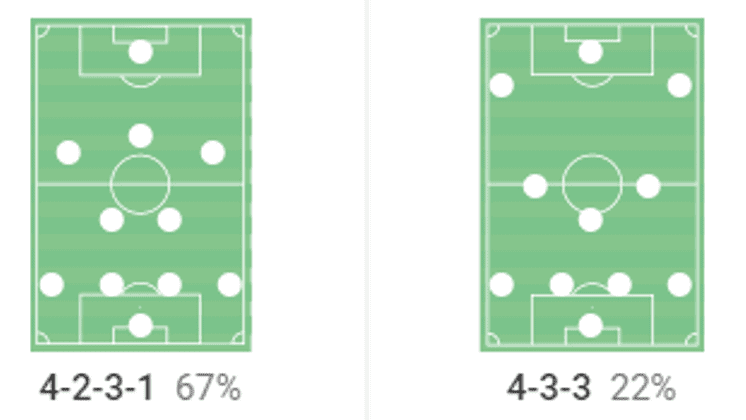 Portsmouth’s attack under John Mousinho – scout report tactical analysis tactics