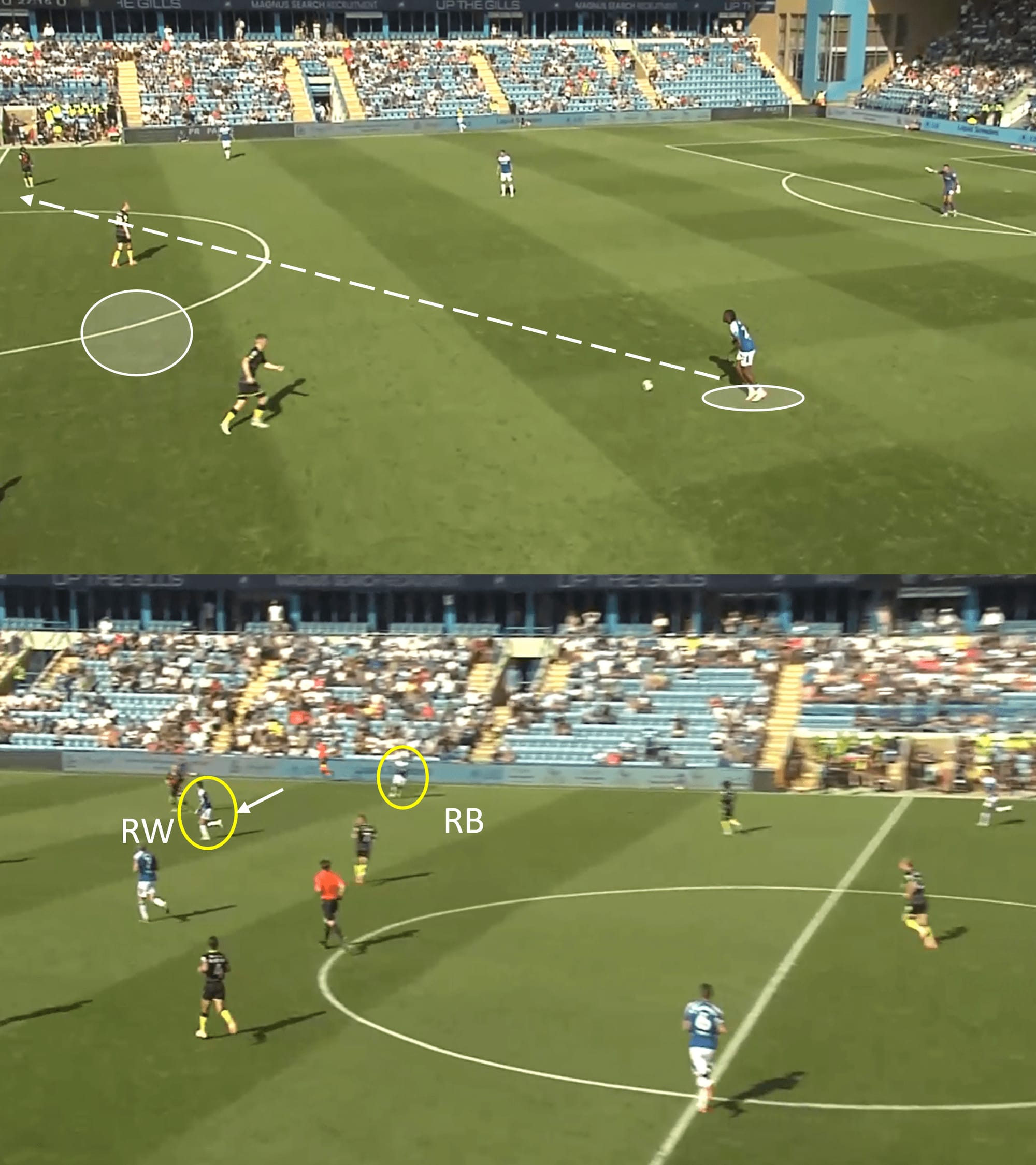 Gillingham’s attacking tactics under Neil Harris – scout report tactical analysis tactics