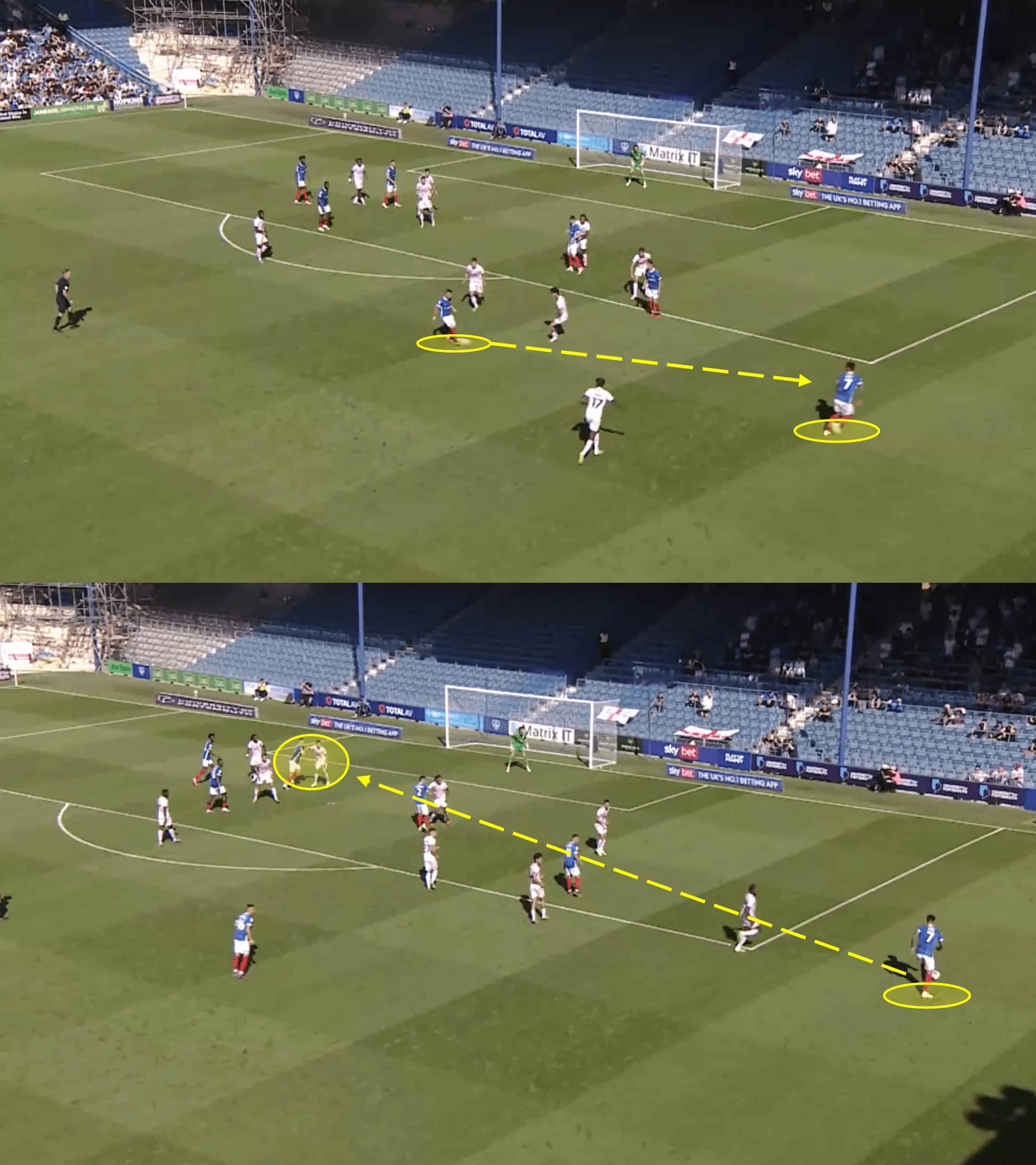 Portsmouth’s attack under John Mousinho – scout report tactical analysis tactics