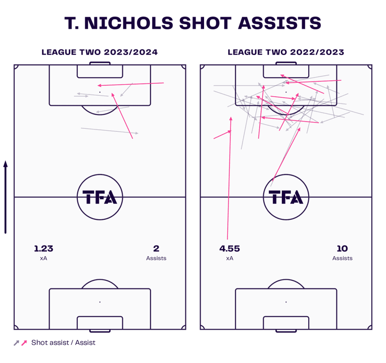 Gillingham’s attacking tactics under Neil Harris – scout report tactical analysis tactics