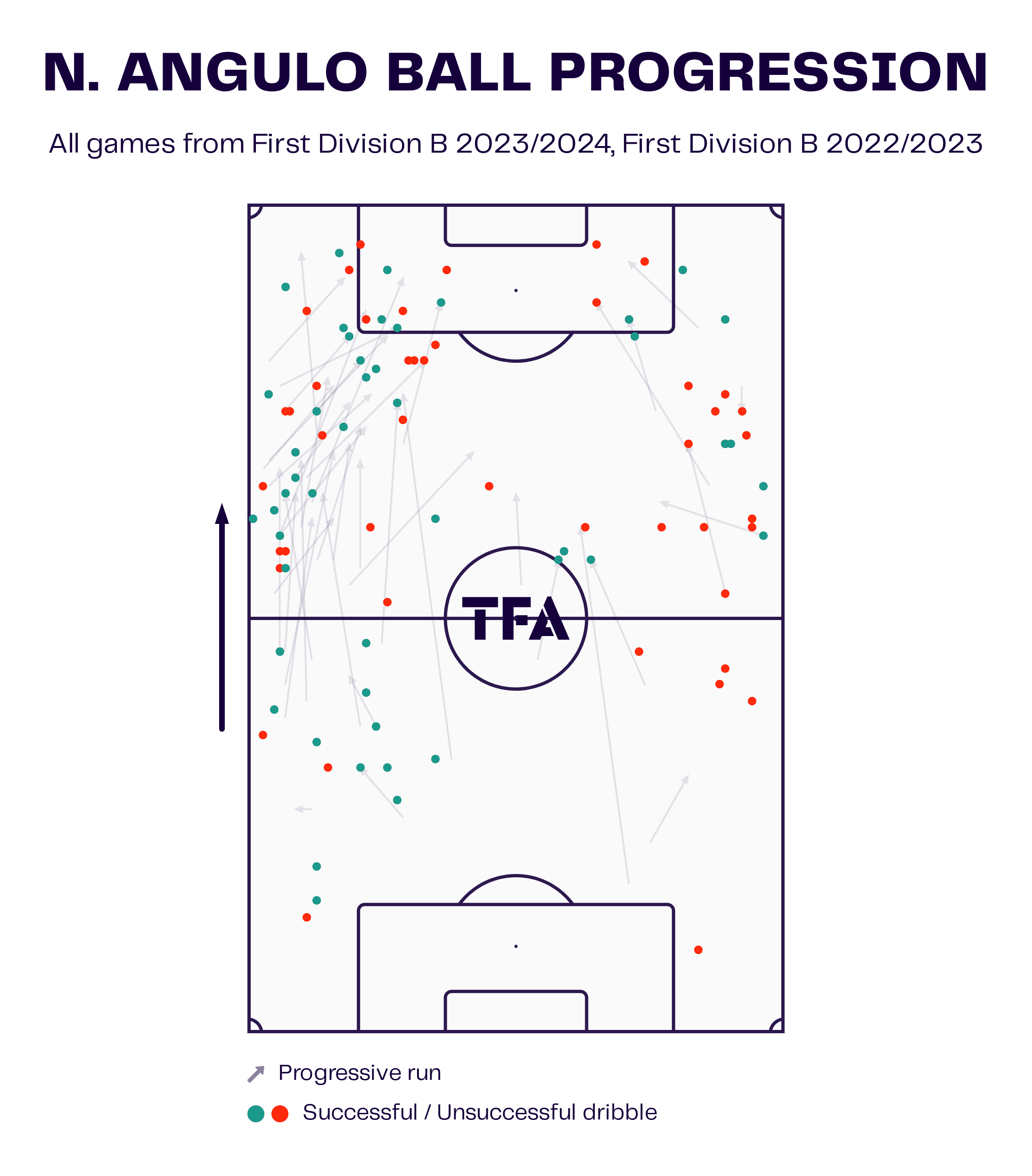 3 players to watch: Challenger Pro League 2023/24 - tactical analysis scout report tactics