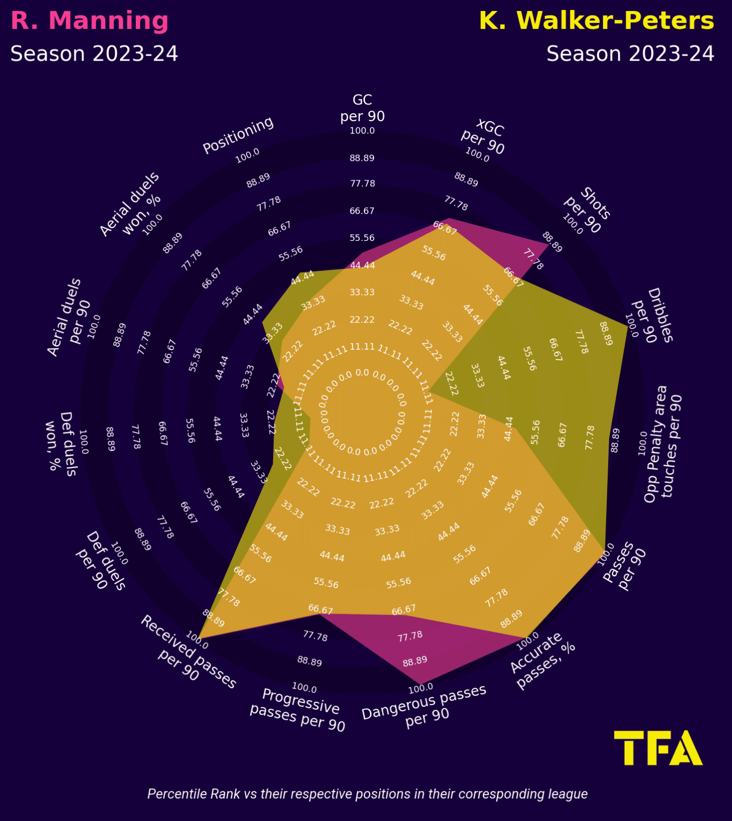 radar chart