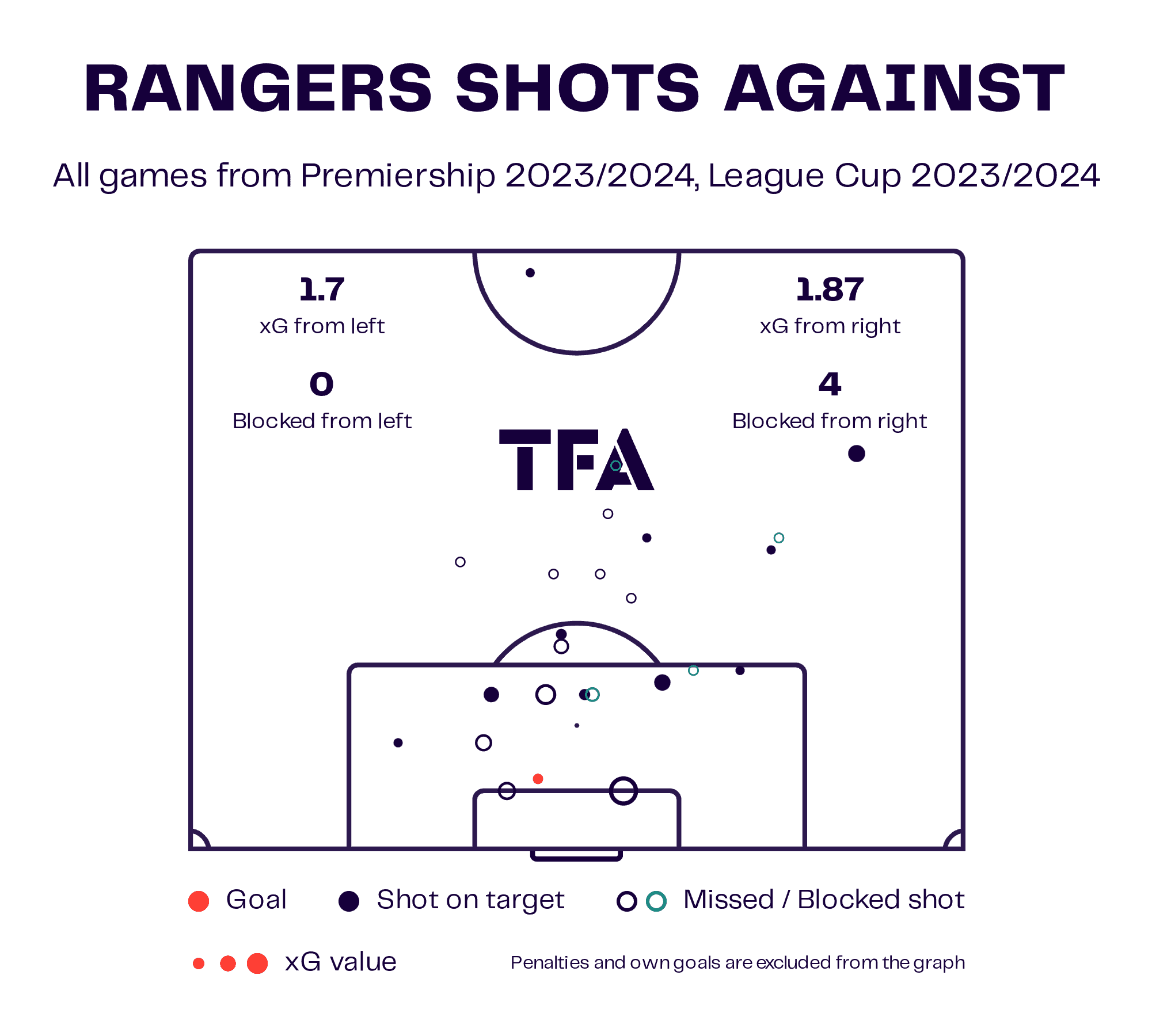 scottish-premiership-202324-rangers-vs-celtic-tactical-preview-analysis-tactics