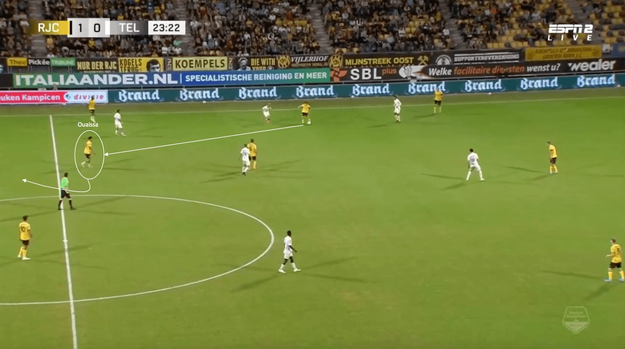 Roda JC 2023/24: Analysing their start to the season and why they look early favourites to win the Eerste Divisie - tactical analysis scout report tactics