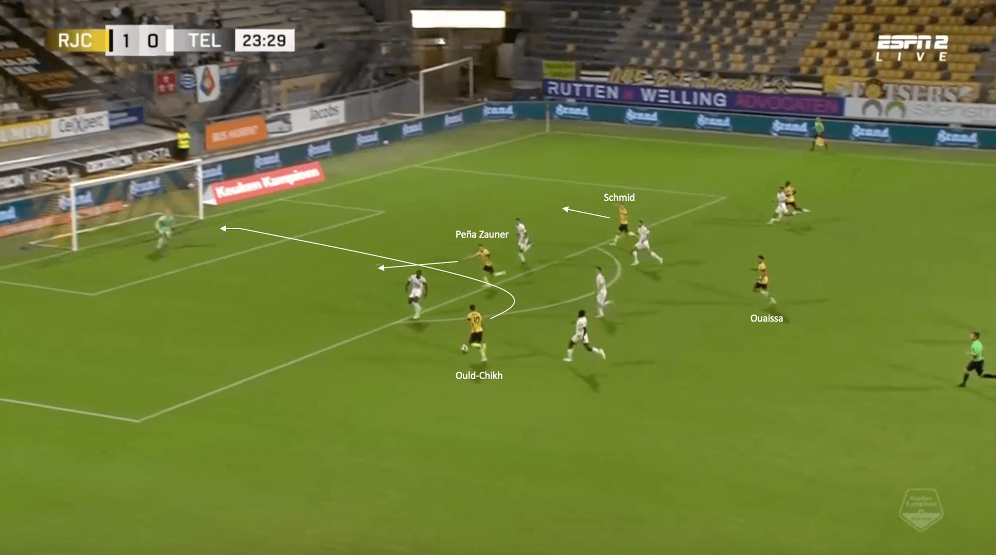 Roda JC 2023/24: Analysing their start to the season and why they look early favourites to win the Eerste Divisie - tactical analysis scout report tactics