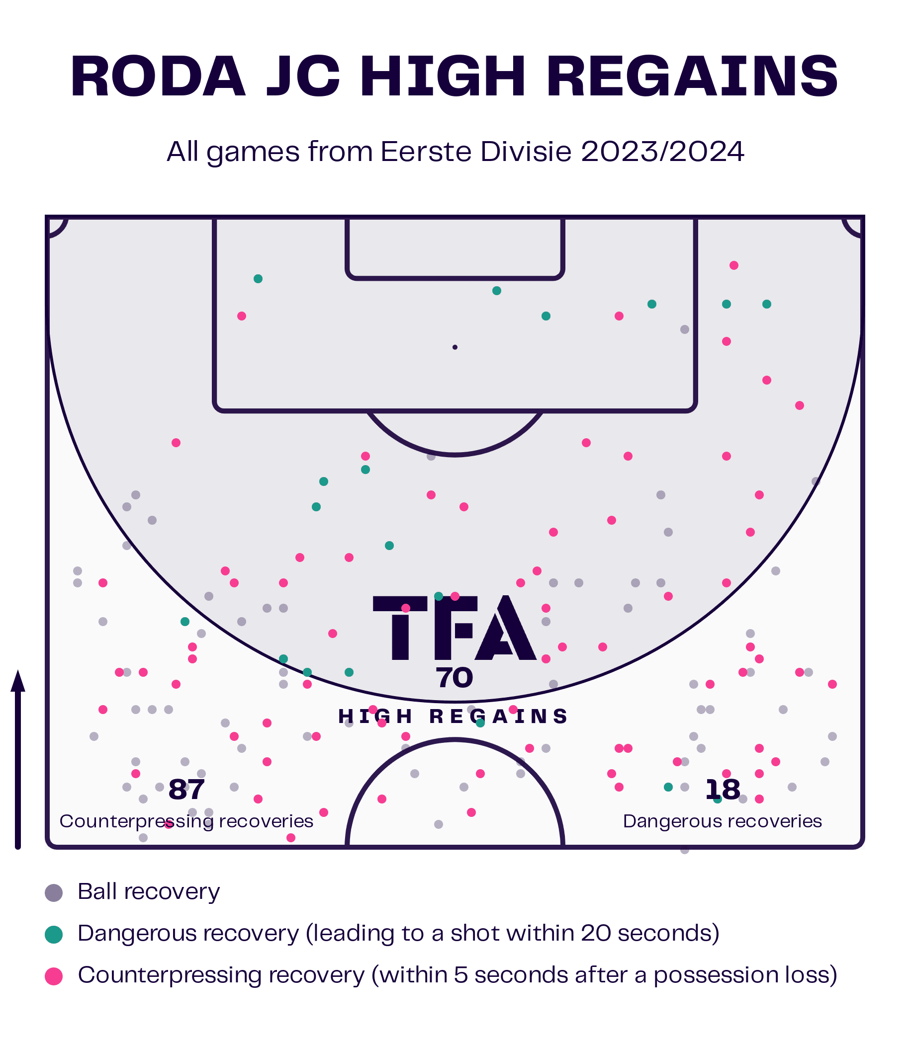 Roda JC 2023/24: Analysing their start to the season and why they look early favourites to win the Eerste Divisie - tactical analysis scout report tactics