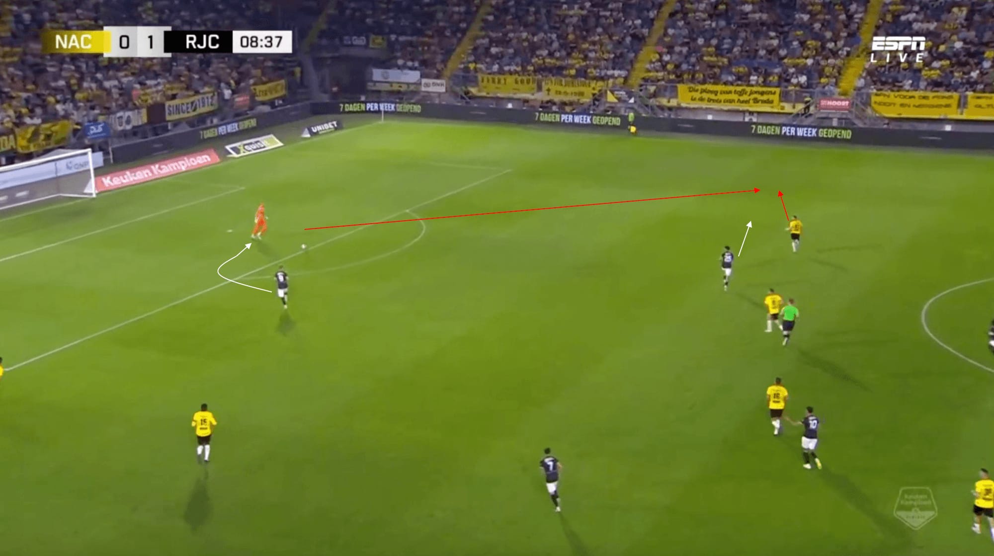 Roda JC 2023/24: Analysing their start to the season and why they look early favourites to win the Eerste Divisie - tactical analysis scout report tactics