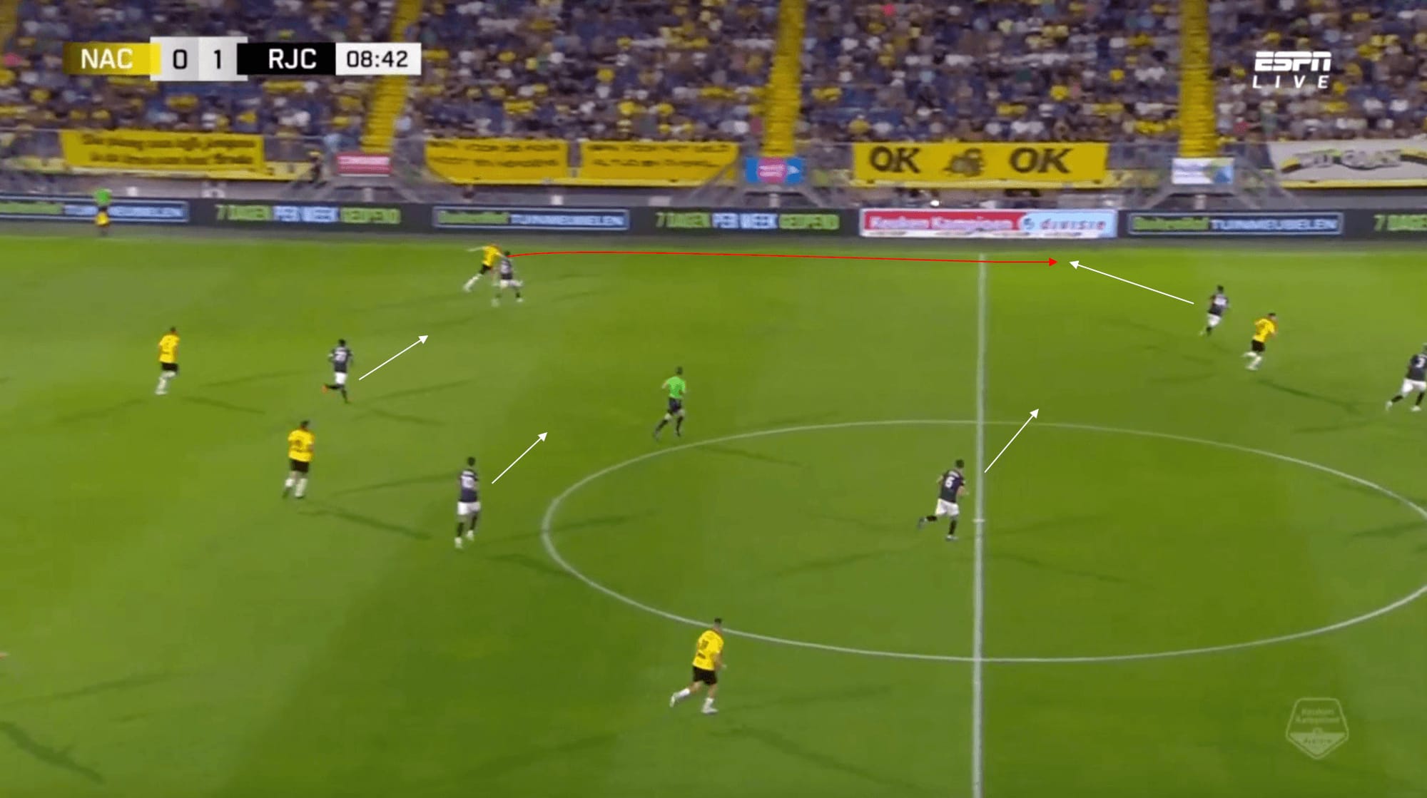 Roda JC 2023/24: Analysing their start to the season and why they look early favourites to win the Eerste Divisie - tactical analysis scout report tactics