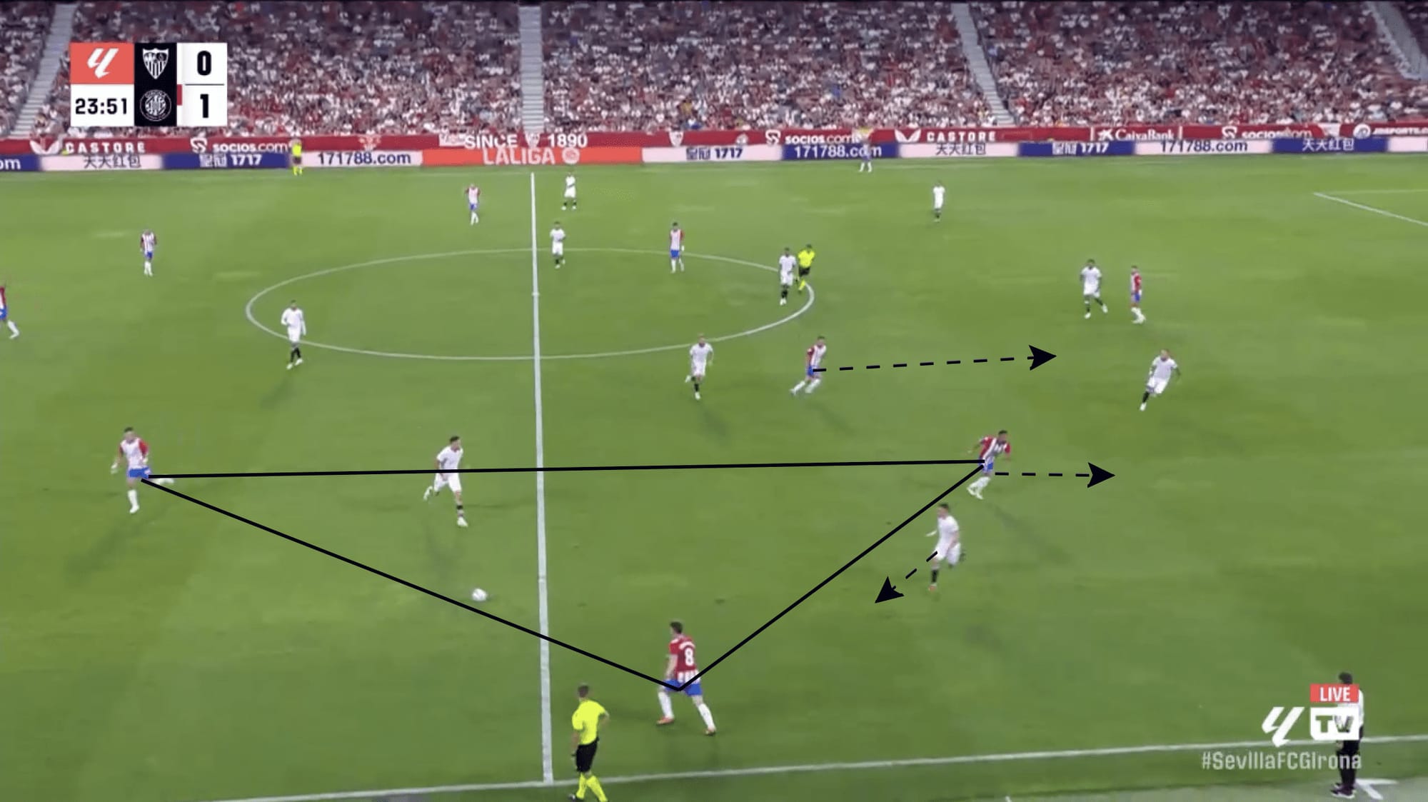 Girona FC 2023/24: An early view of their tactics this season - scout report tactical analysis tactics