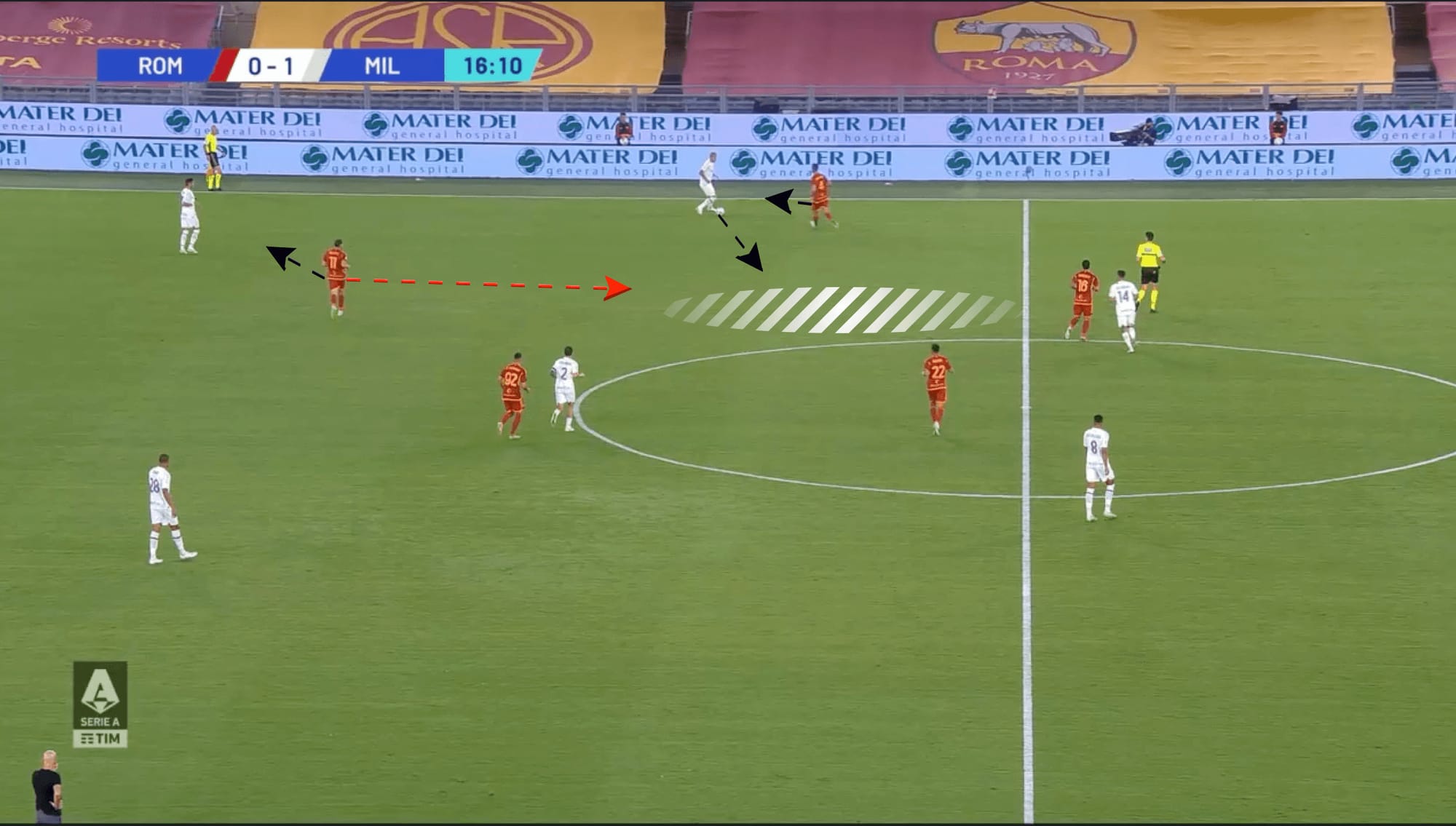 Serie A 2023/24: Internazionale vs A.C Milan - tactical preview tactical analysis tactics