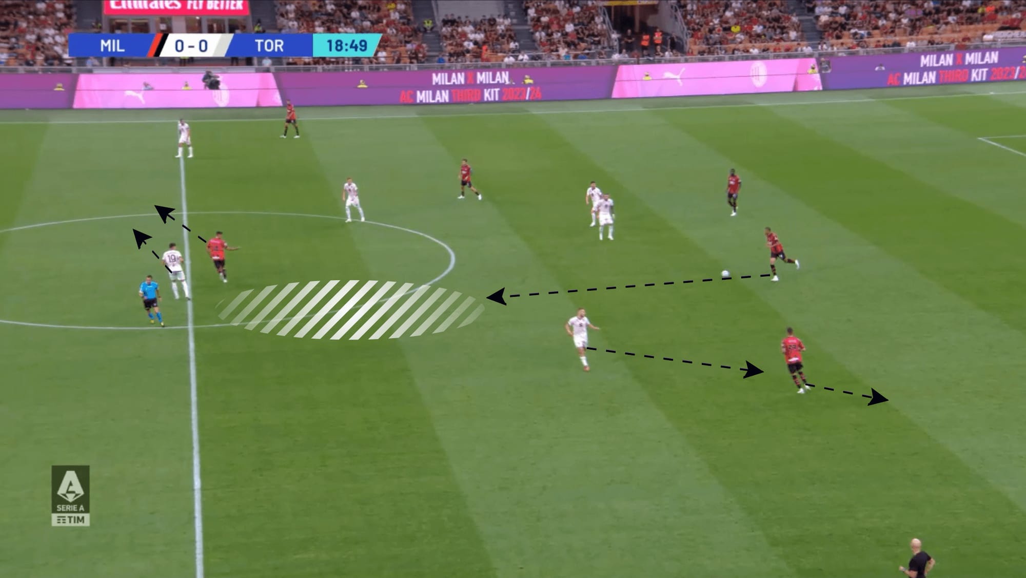 Serie A 2023/24: Internazionale vs A.C Milan - tactical preview tactical analysis tactics