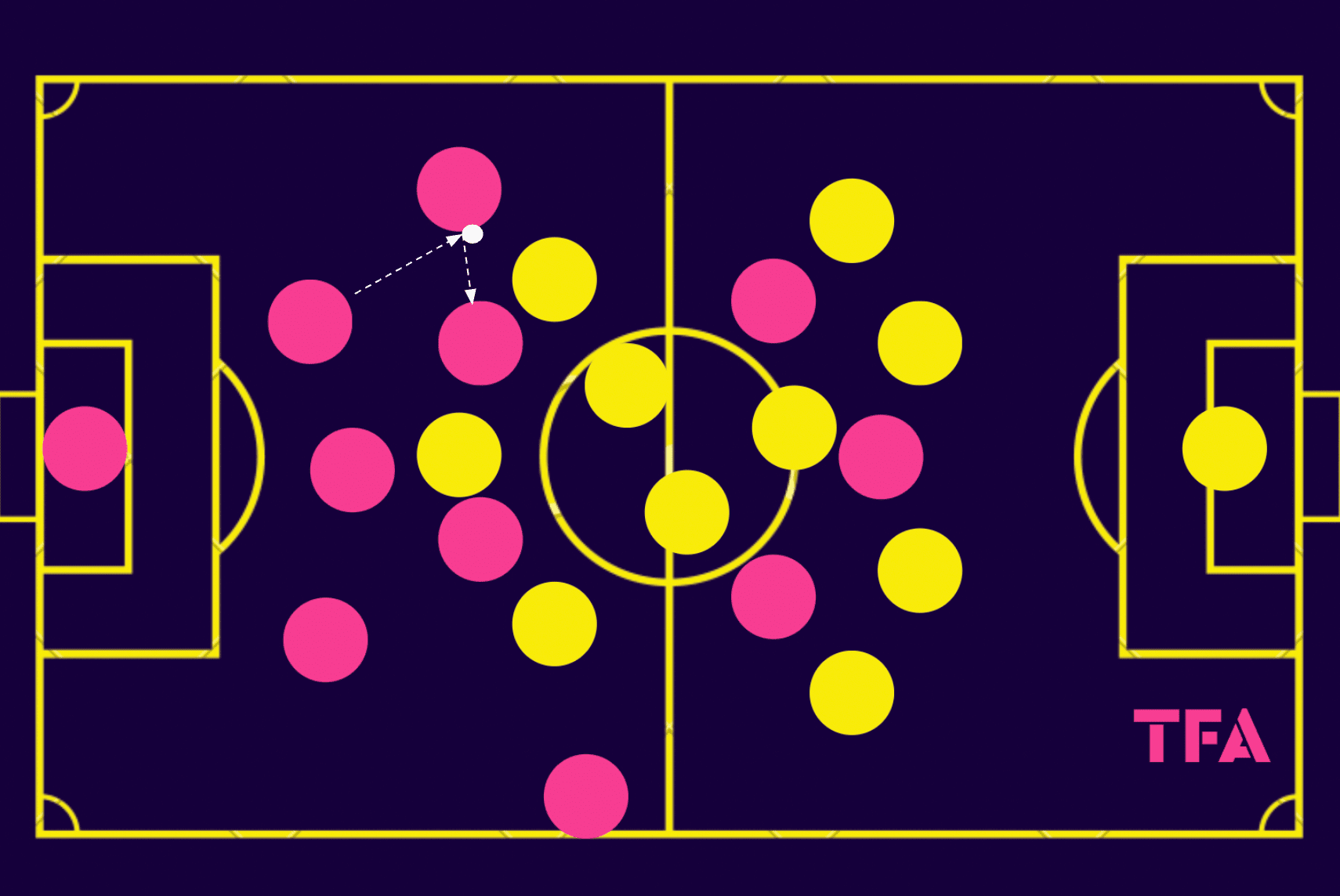 fortunaliga-202324-slavia-prague-sparta-prague-tactical-preview-analysis-tactics