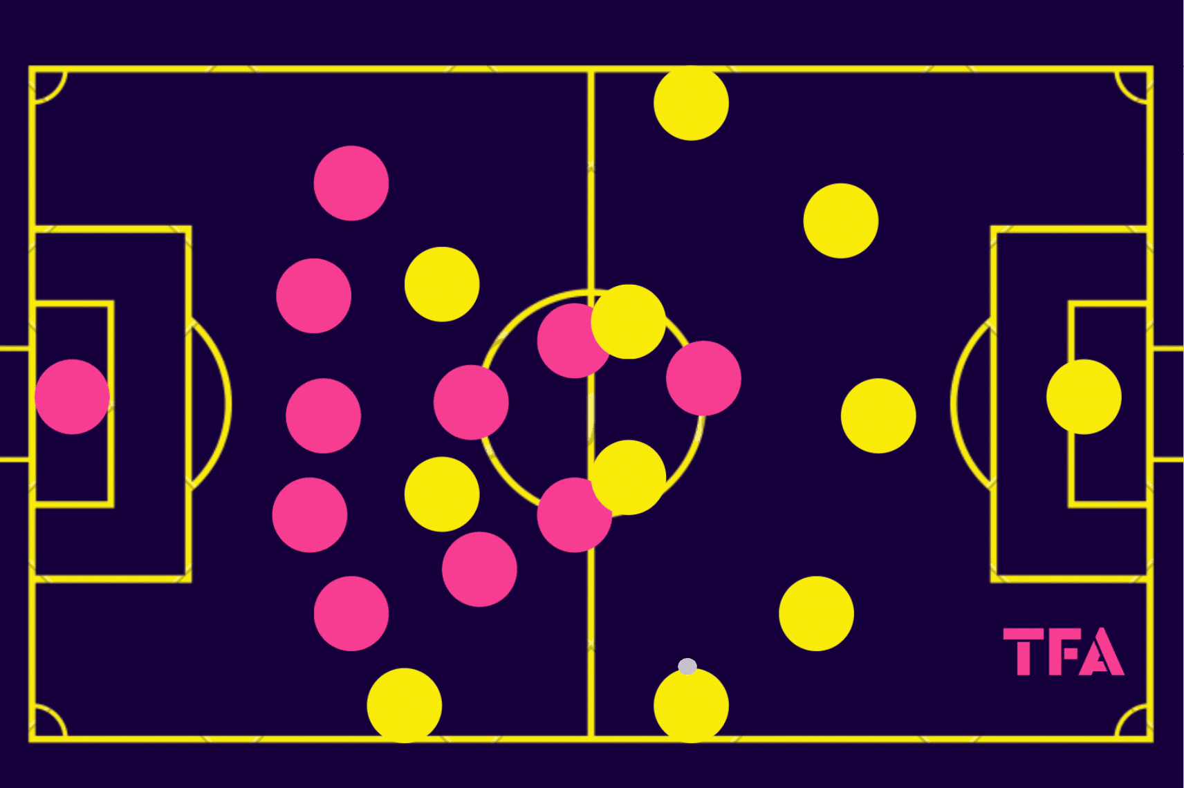 fortunaliga-202324-slavia-prague-sparta-prague-tactical-preview-analysis-tactics