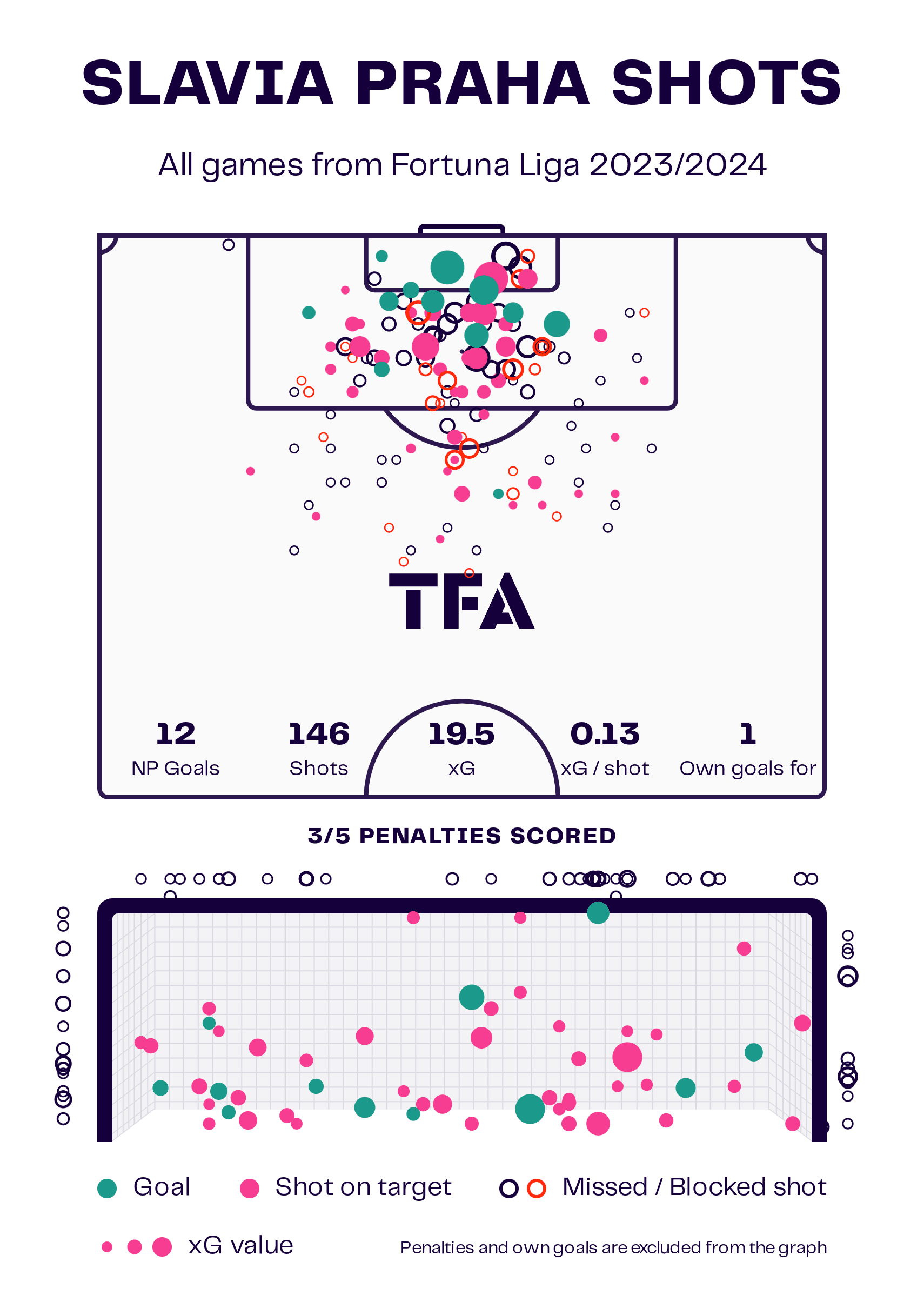 fortunaliga-202324-slavia-prague-sparta-prague-tactical-preview-analysis-tactics