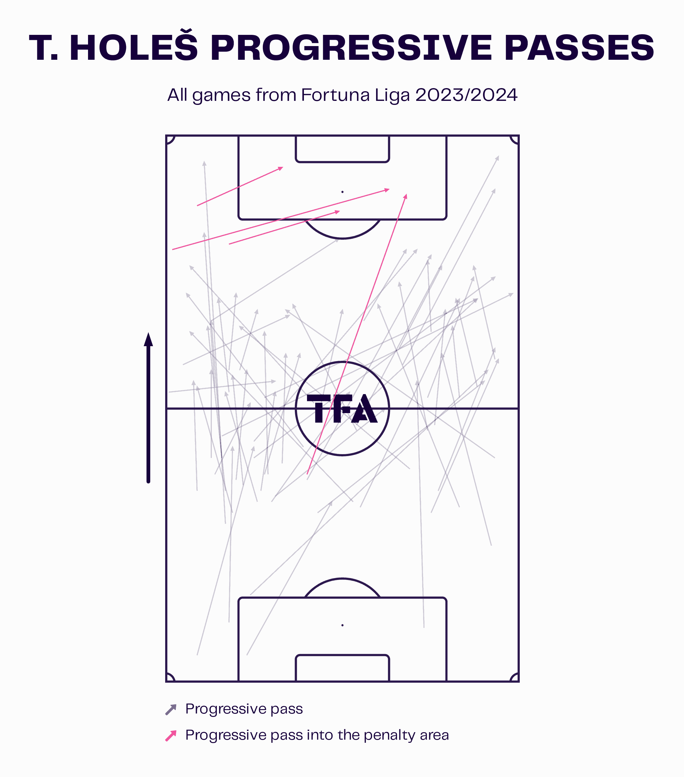 fortunaliga-202324-slavia-prague-sparta-prague-tactical-preview-analysis-tactics