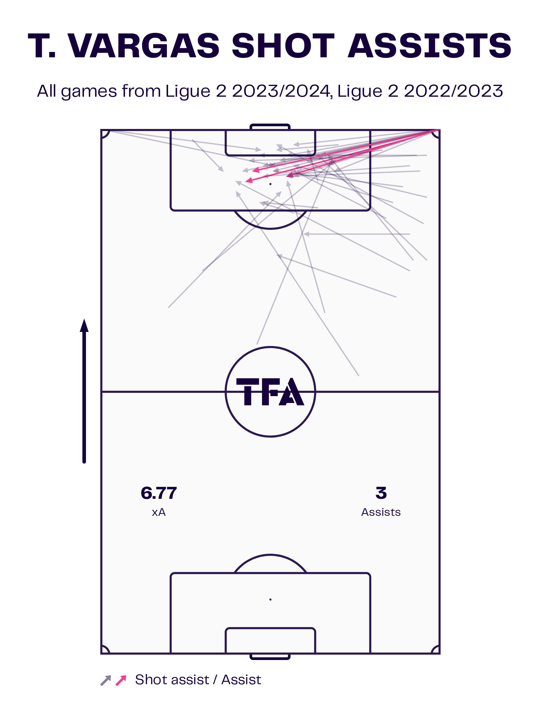 olivier-frapolli-at-stade-lavallois-2023-24-tactical-analysis-tactics