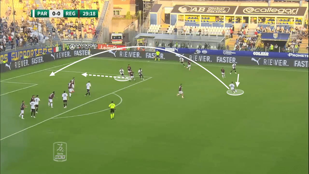 Parma 2023/24: Introducing the 'roaming set-piece taker' - set-piece analysis