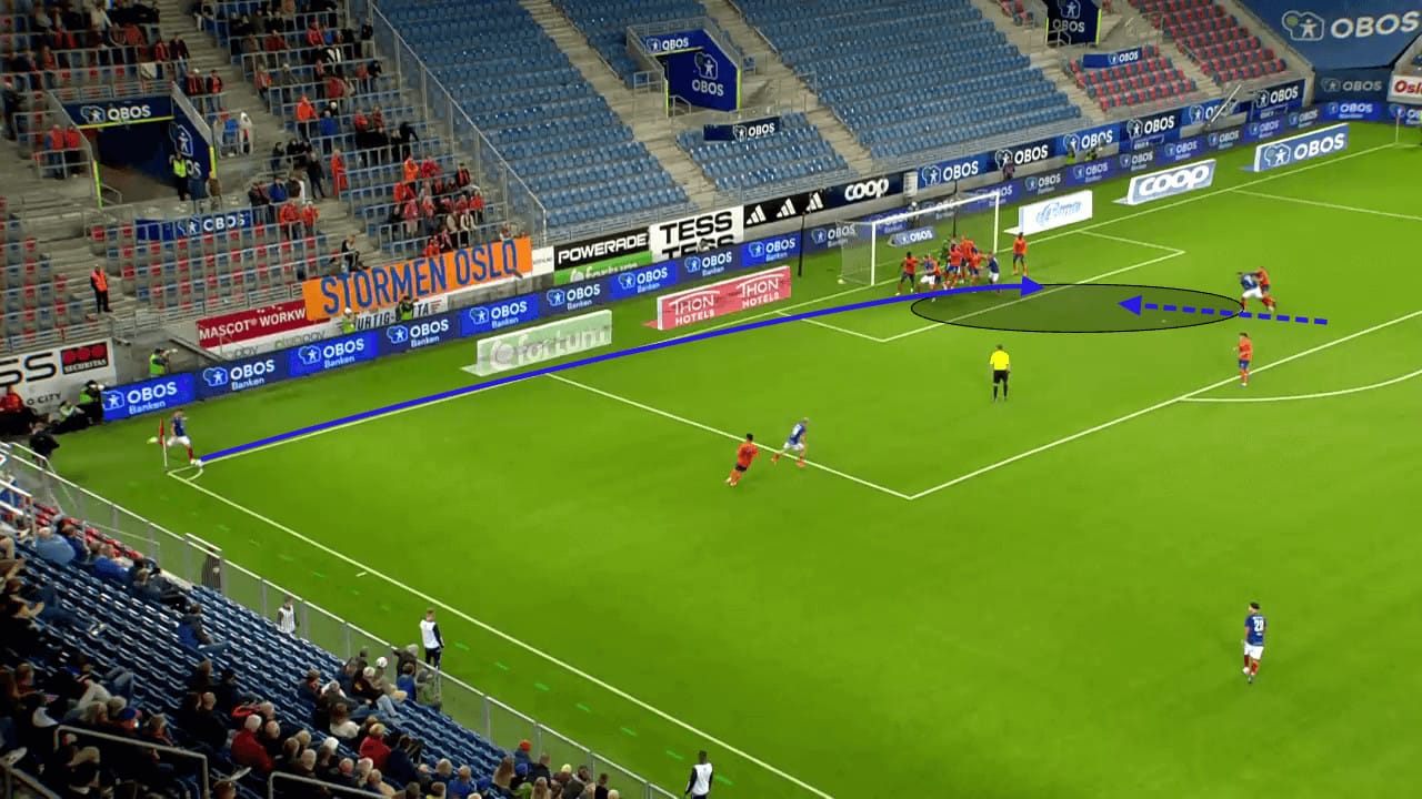 Vålerenga Fotball 2023: The different uses of varied corner kick deliveries - set-piece analysis