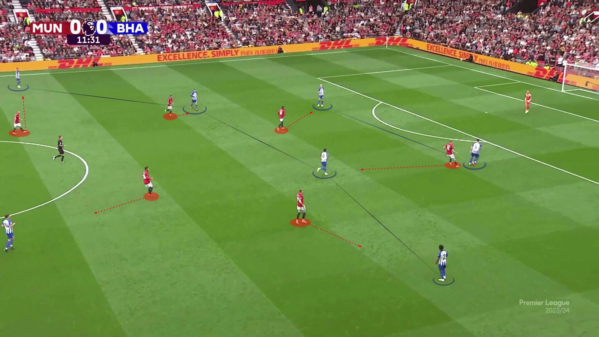 Premier League 2023/24 : Manchester United vs Brighton tactical analysis