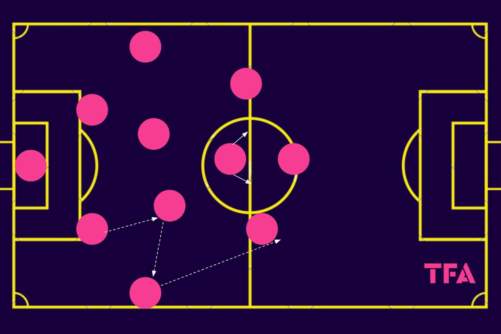 ligue2-202324-auxerre-attack-scout-report-tactical-analysis-tactics