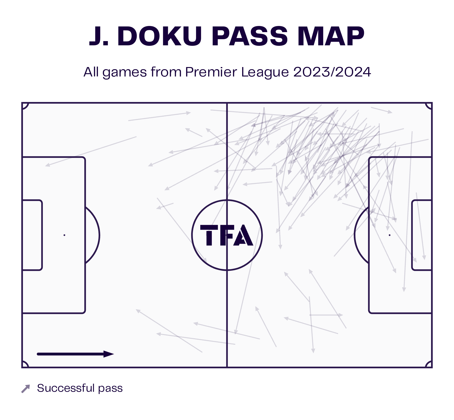 Jeremy Doku: How he fits into Pep's plans - scout report tactical analysis tactics