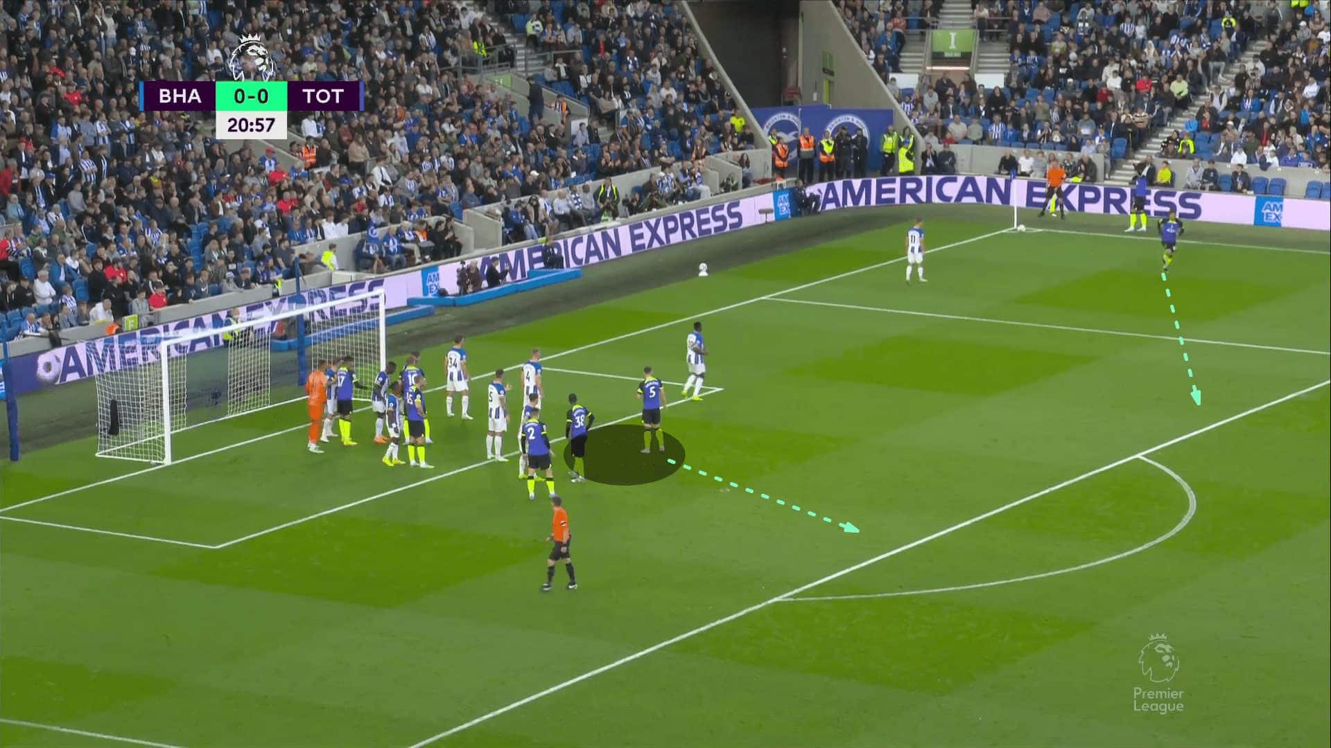 analysing-the-second-wave-at-corners-set-piece-analysis-tactics