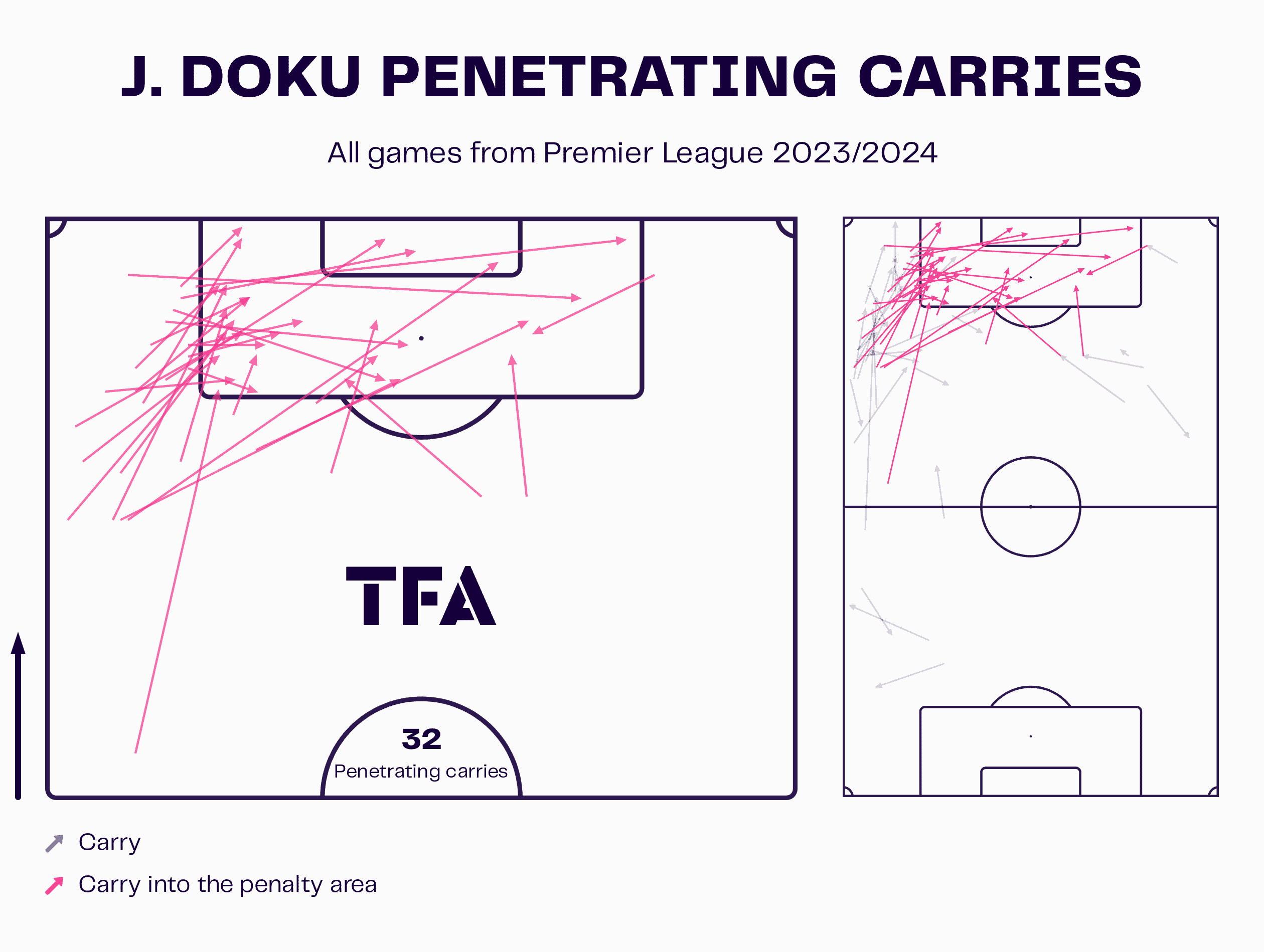 Jeremy Doku: How he fits into Pep's plans - scout report tactical analysis tactics